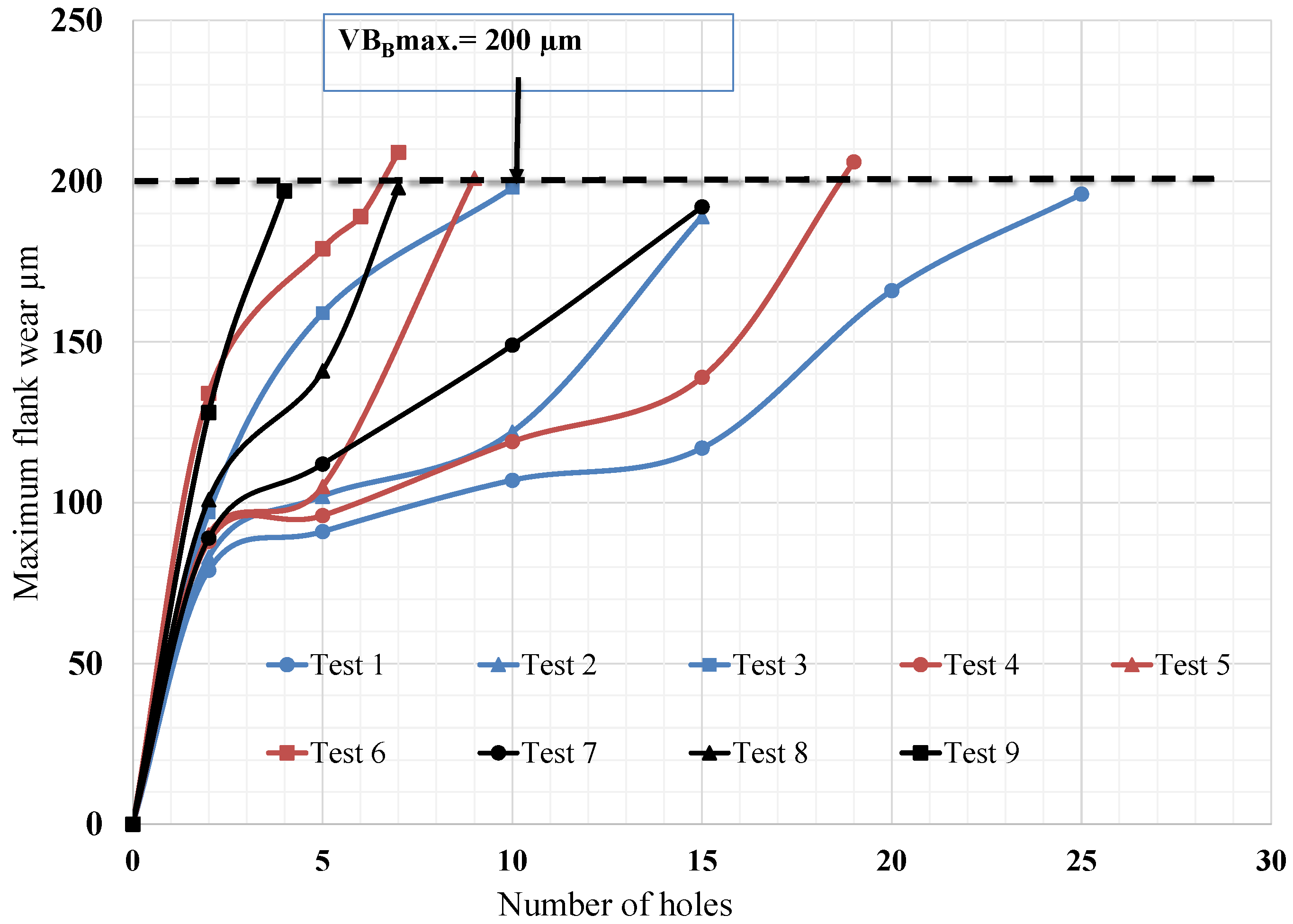 Processes 11 00752 g007