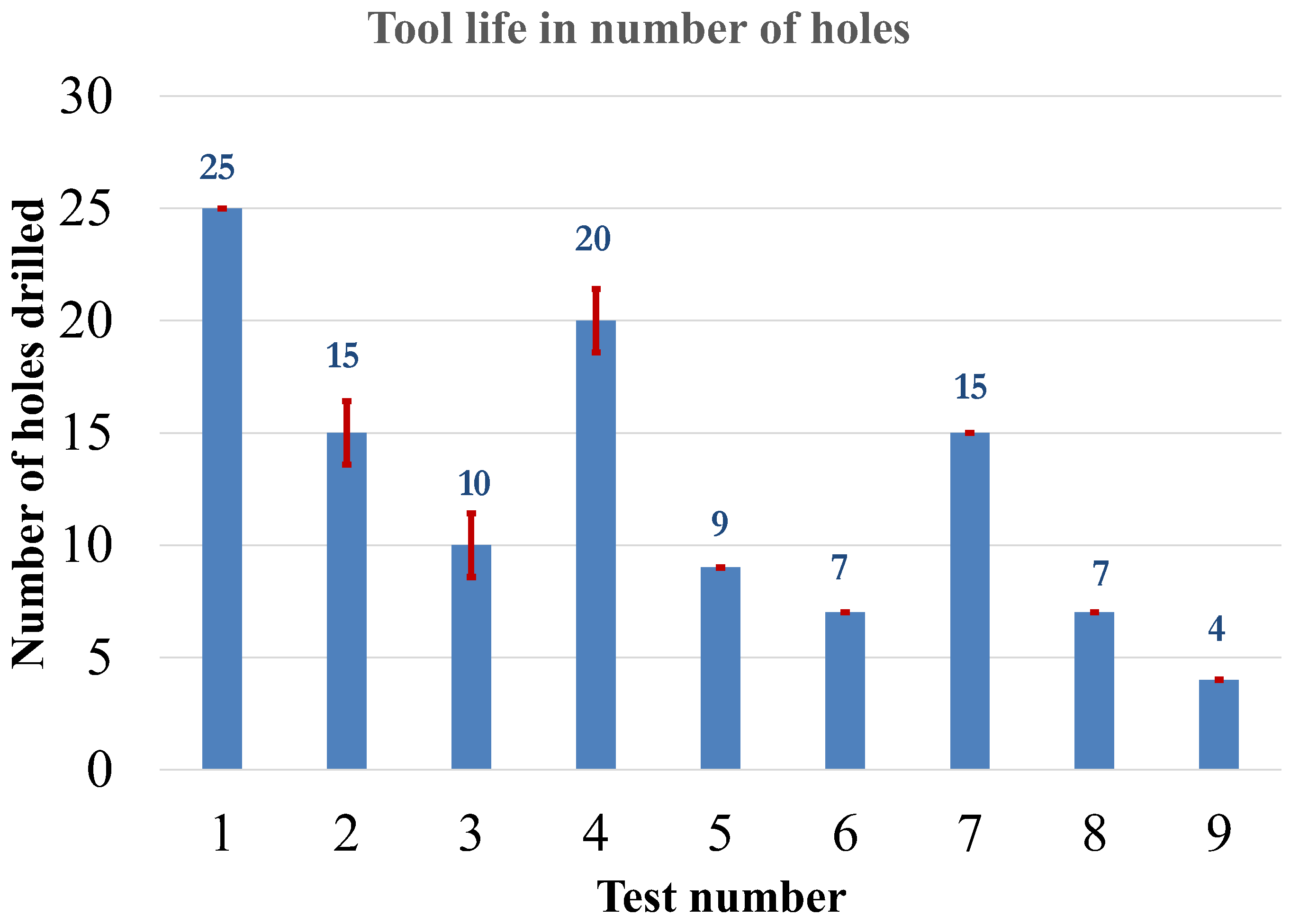 Processes 11 00752 g010
