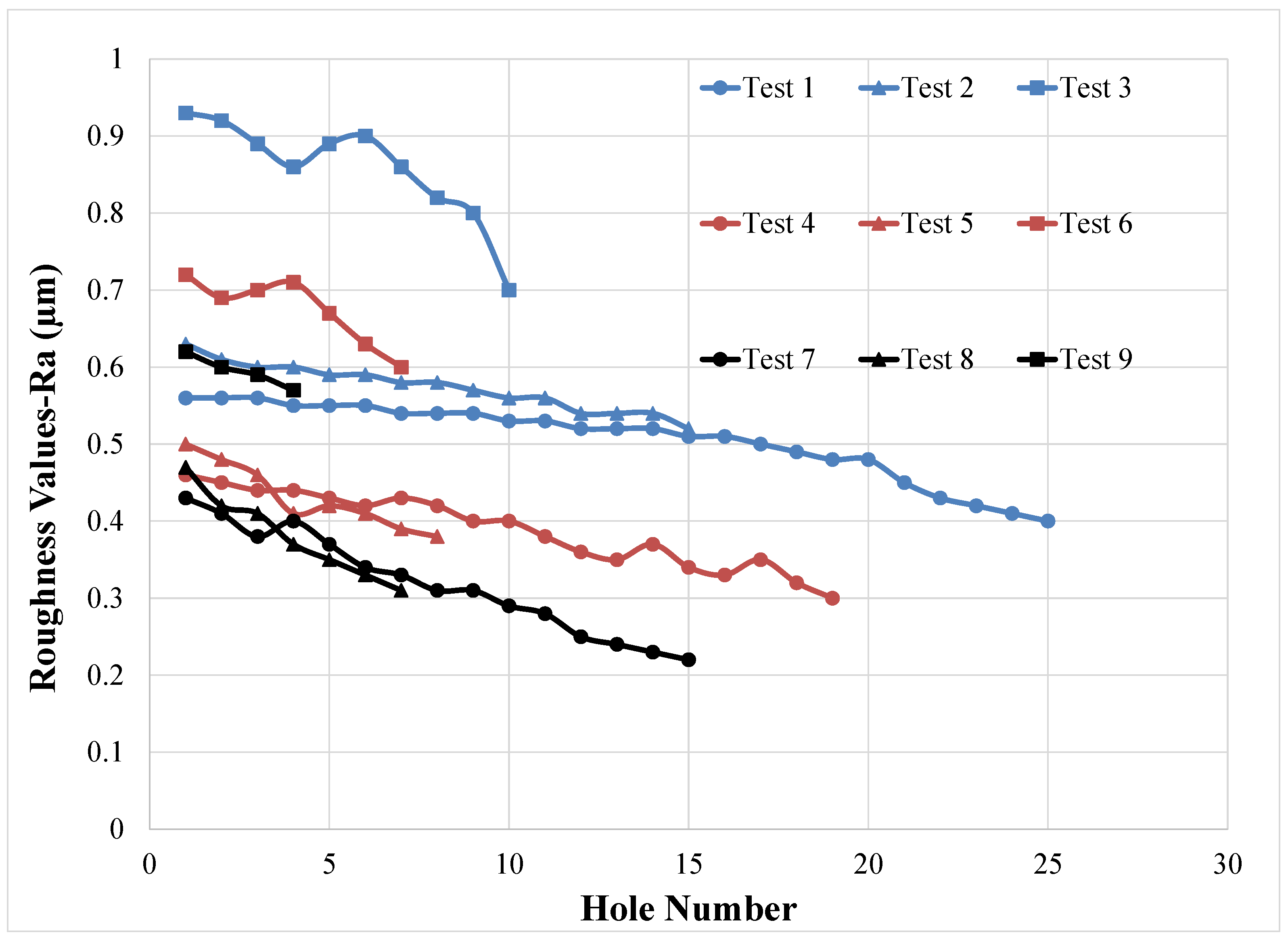Processes 11 00752 g018