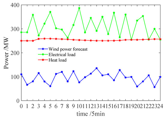 Processes 11 00753 g0a1