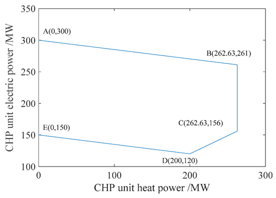Processes 11 00753 g0a2