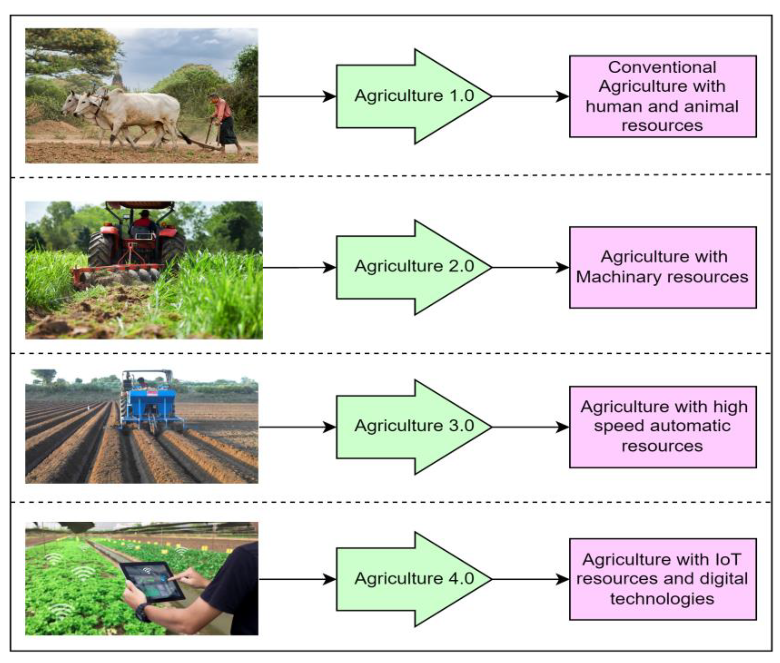 Processes 11 00757 g001