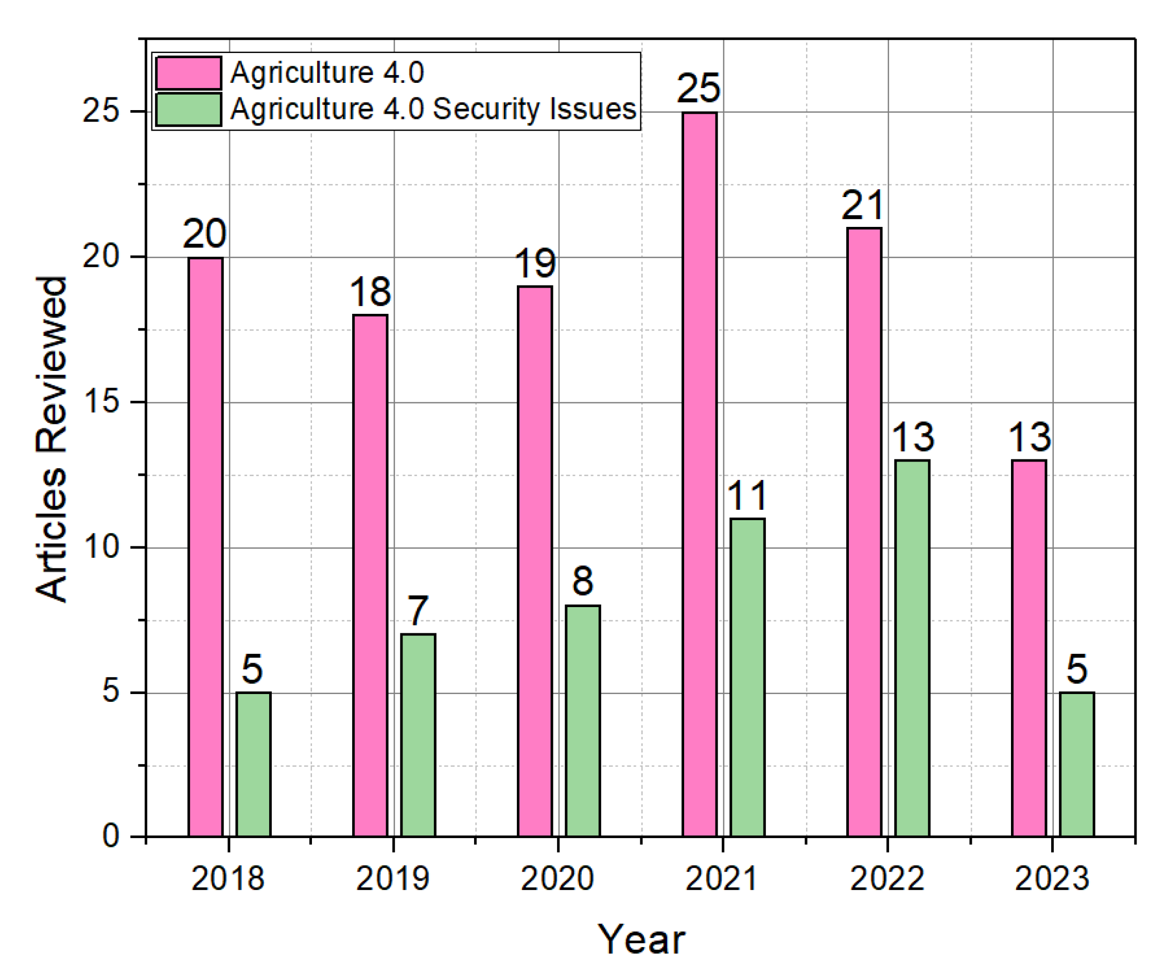 Processes 11 00757 g003