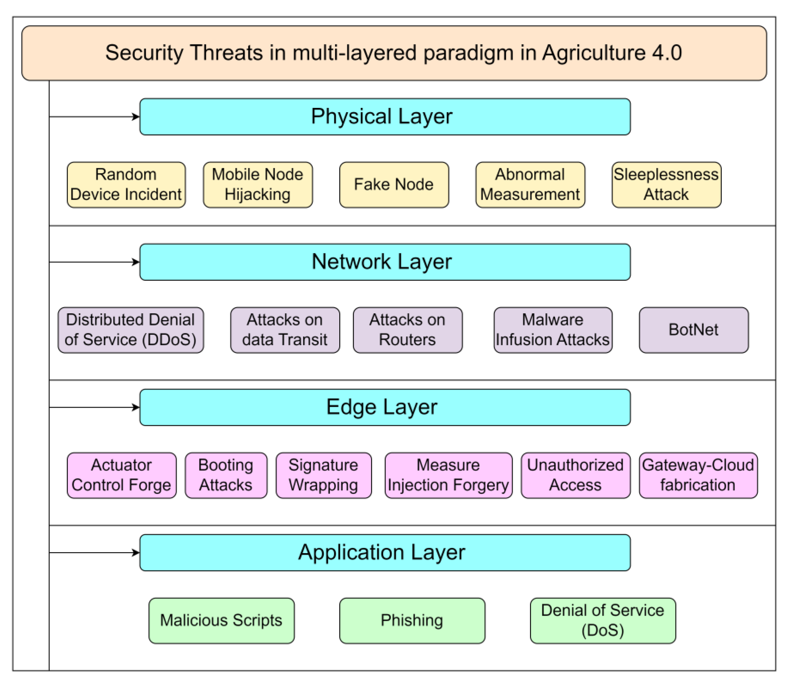 Processes 11 00757 g004