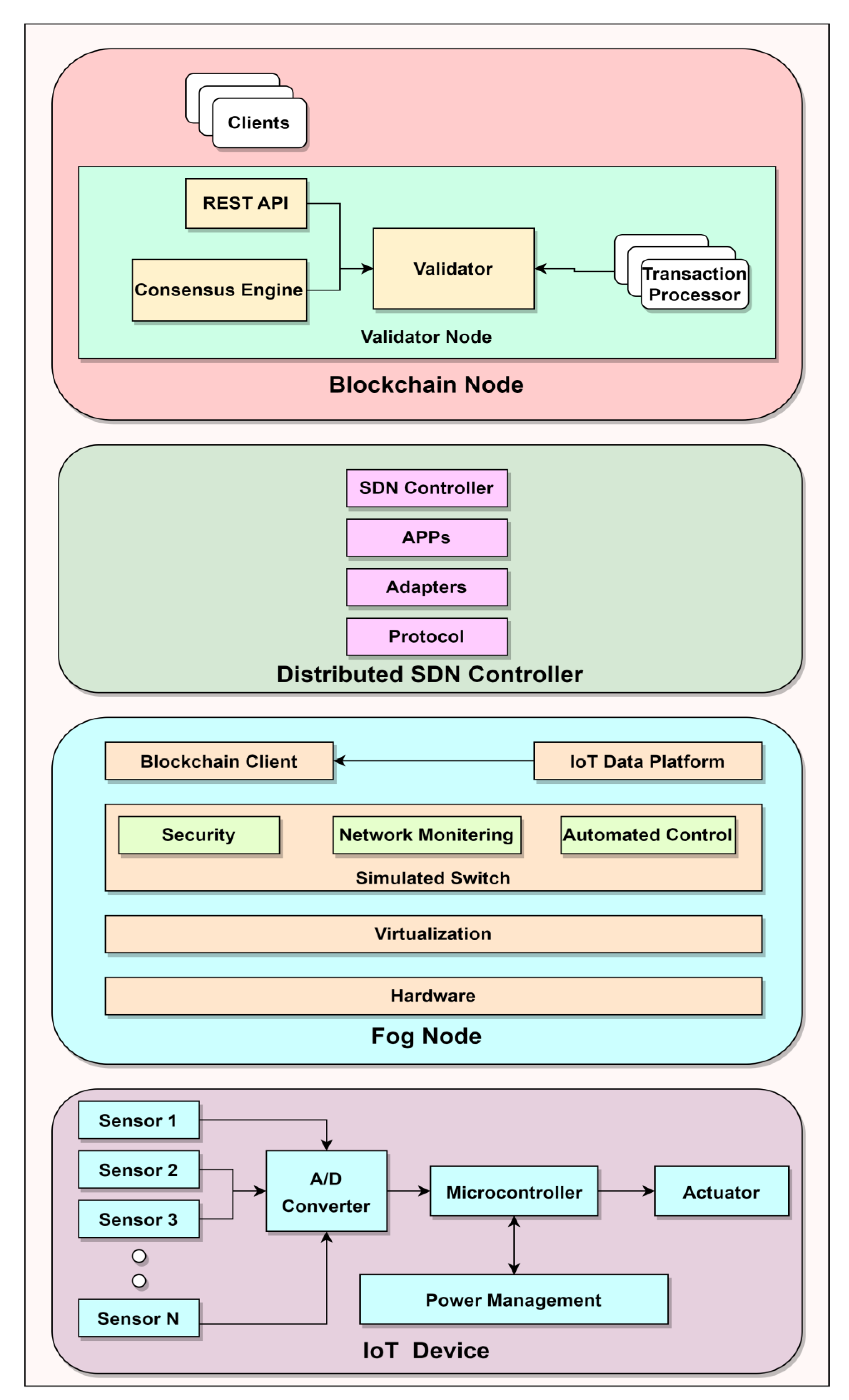 Processes 11 00757 g005