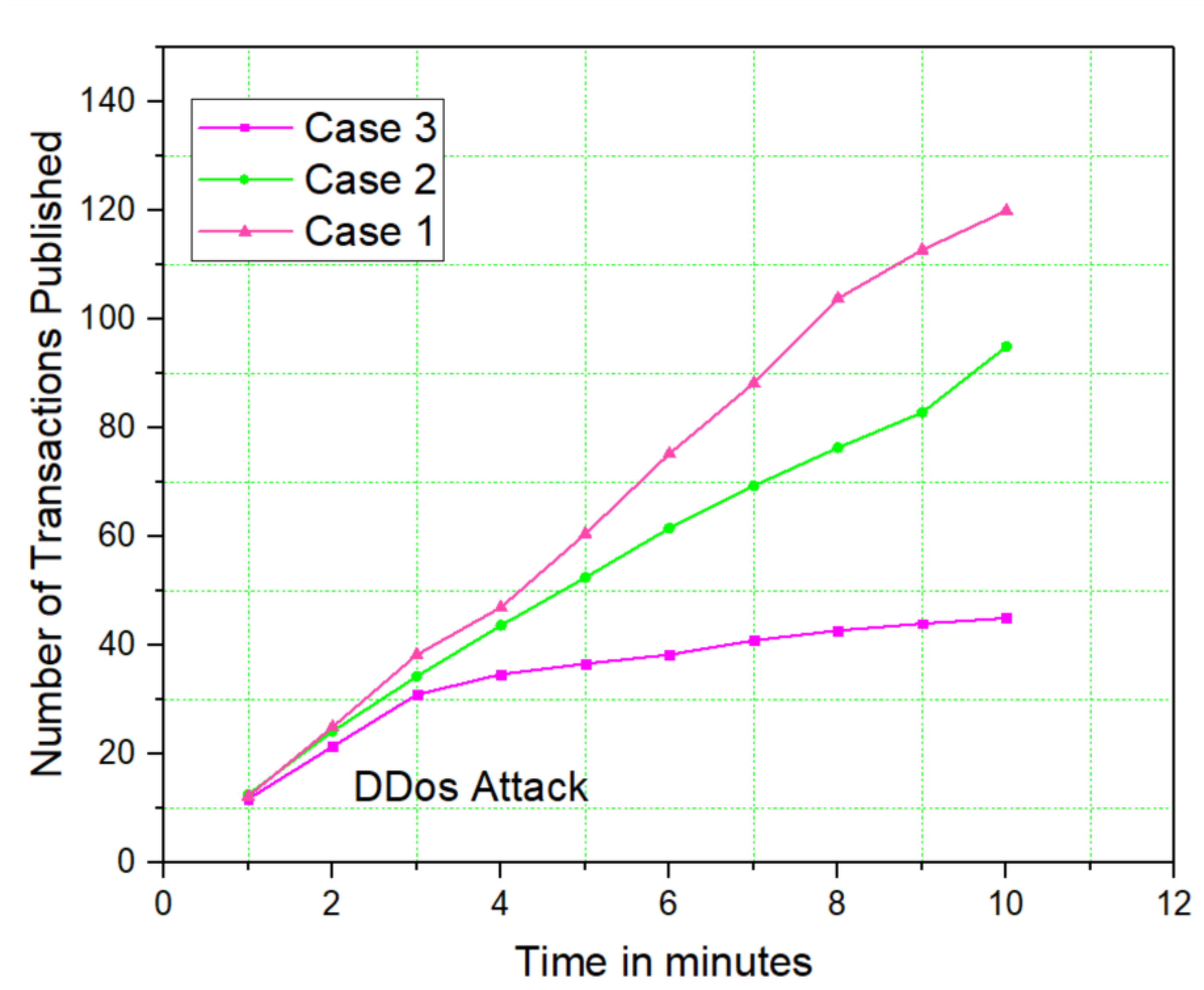 Processes 11 00757 g008