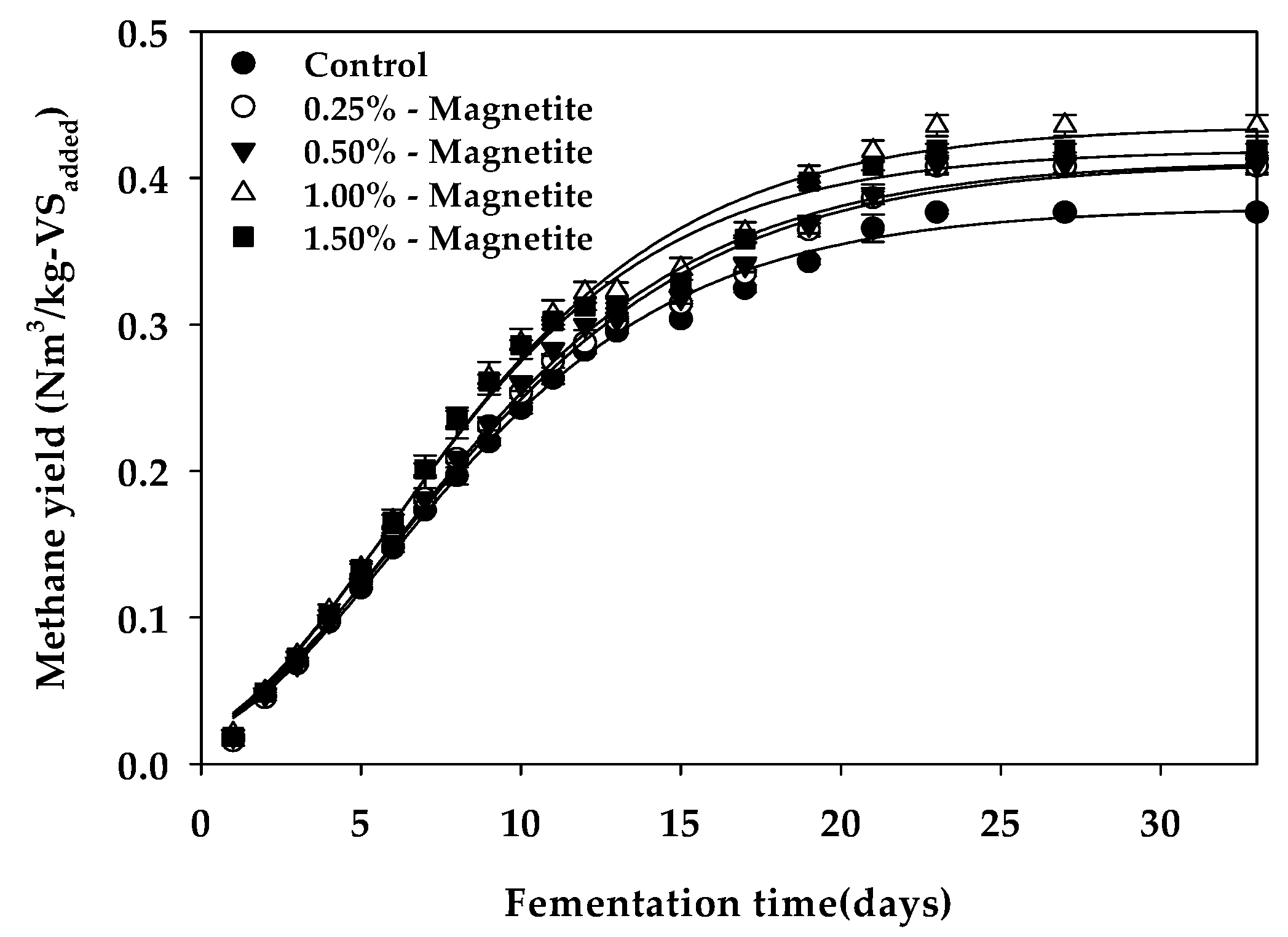 Processes 11 00759 g002 Processes 11 00759 g002