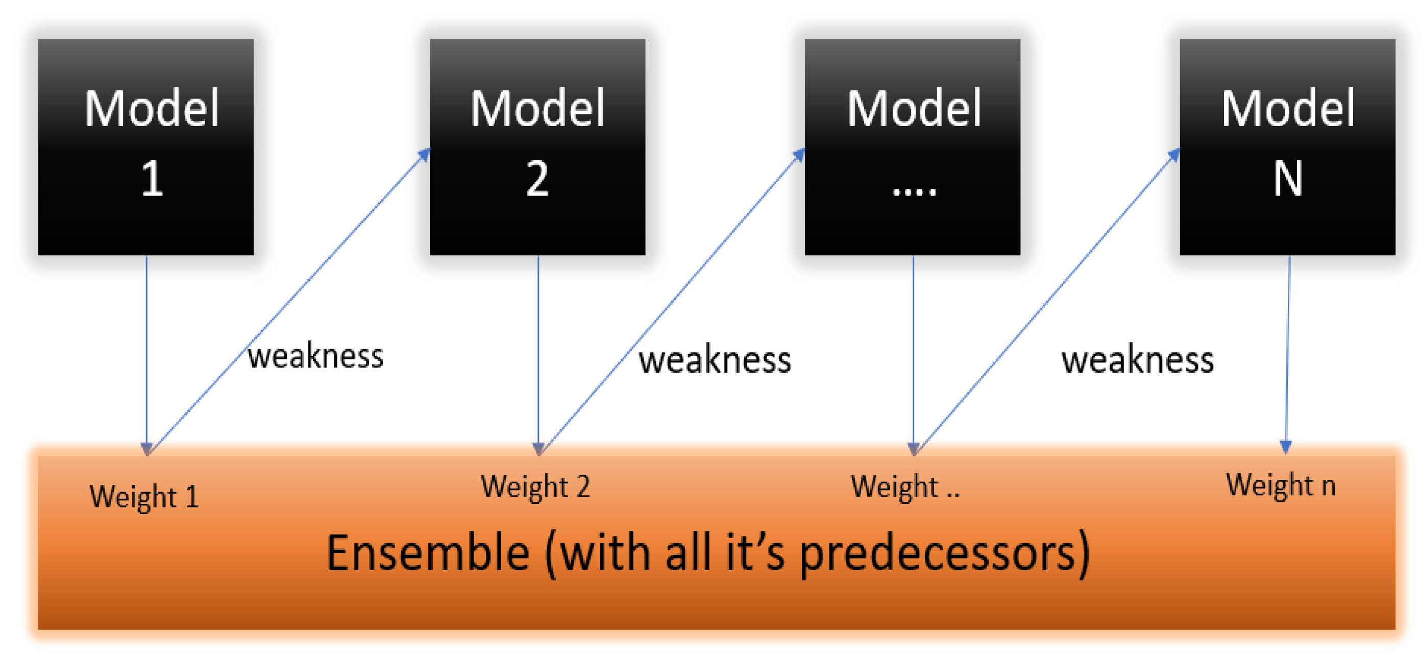 Processes 11 00761 g002