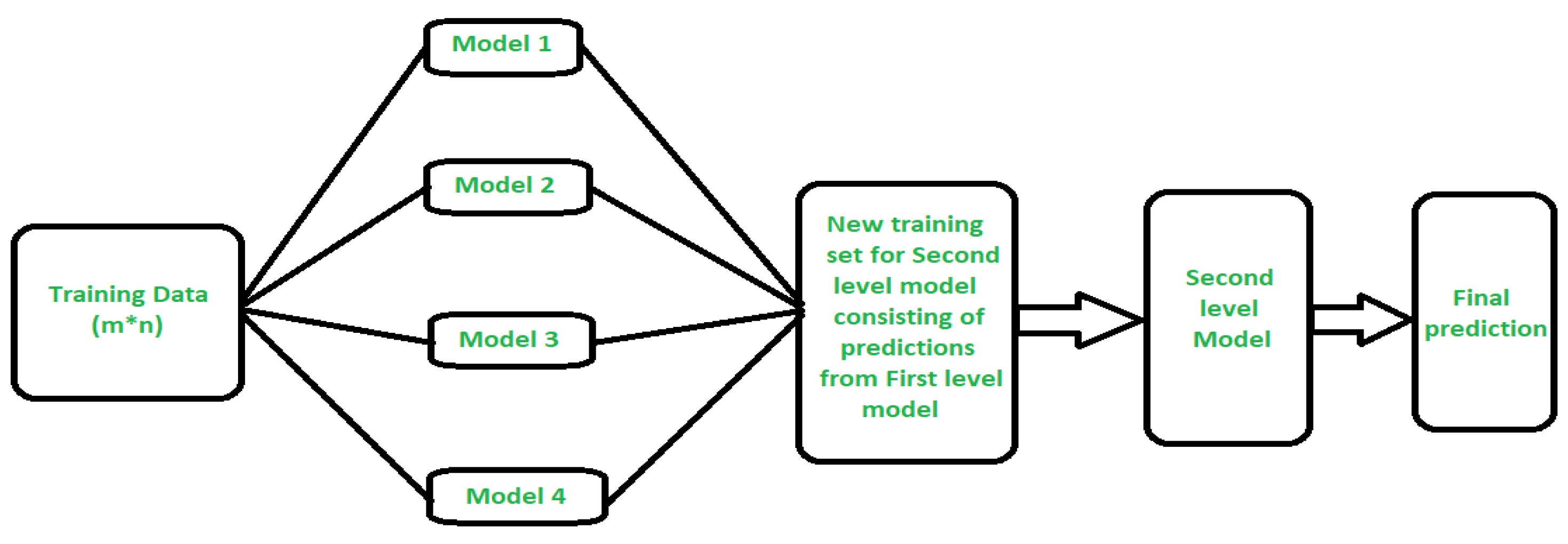 Processes 11 00761 g003