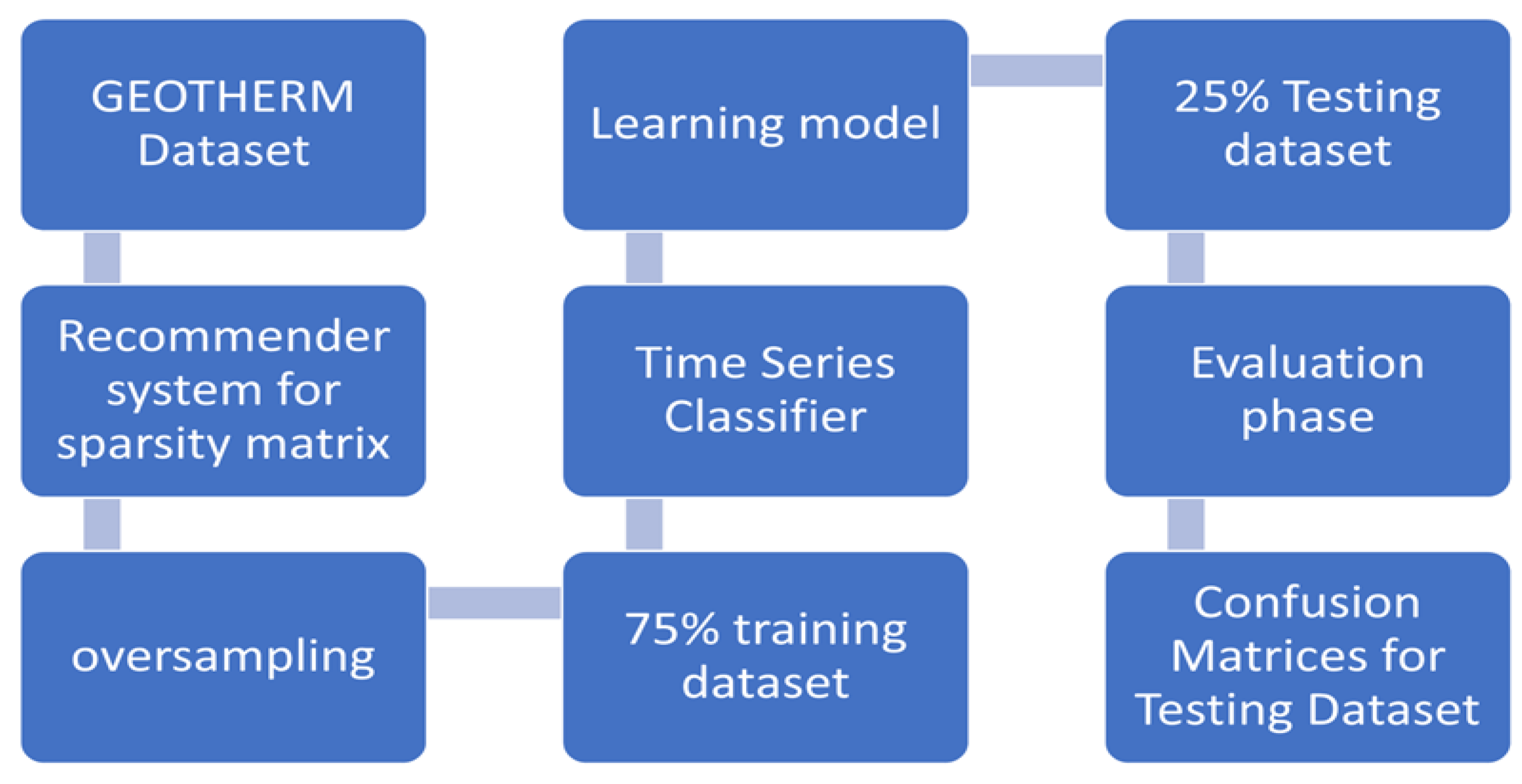 Processes 11 00761 g004