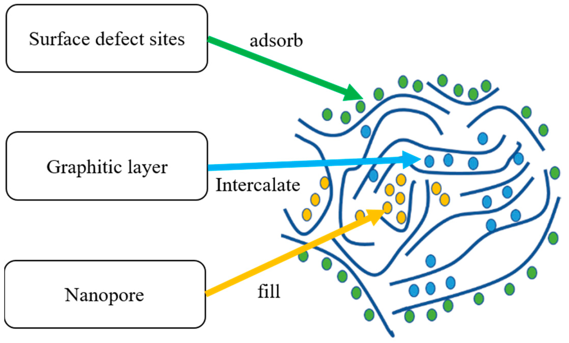 Processes 11 00764 g001