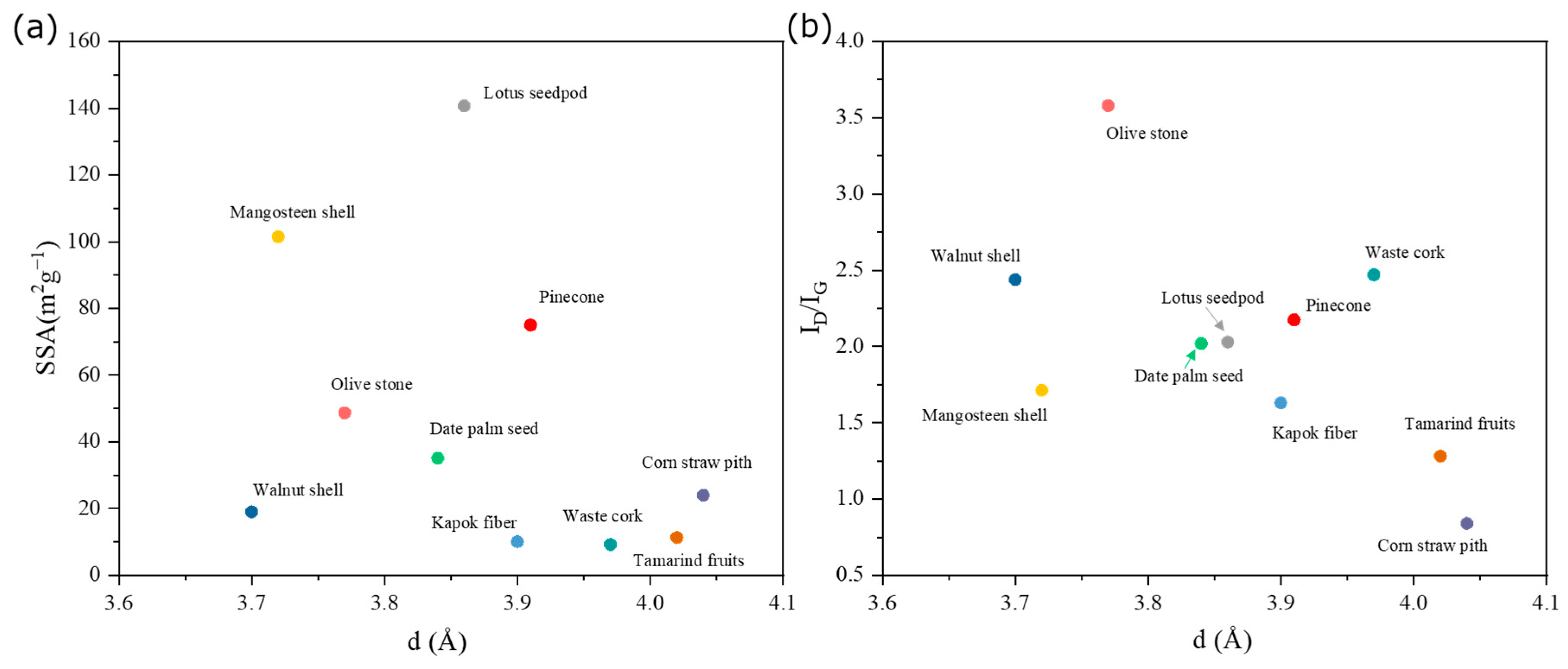 Processes 11 00764 g004