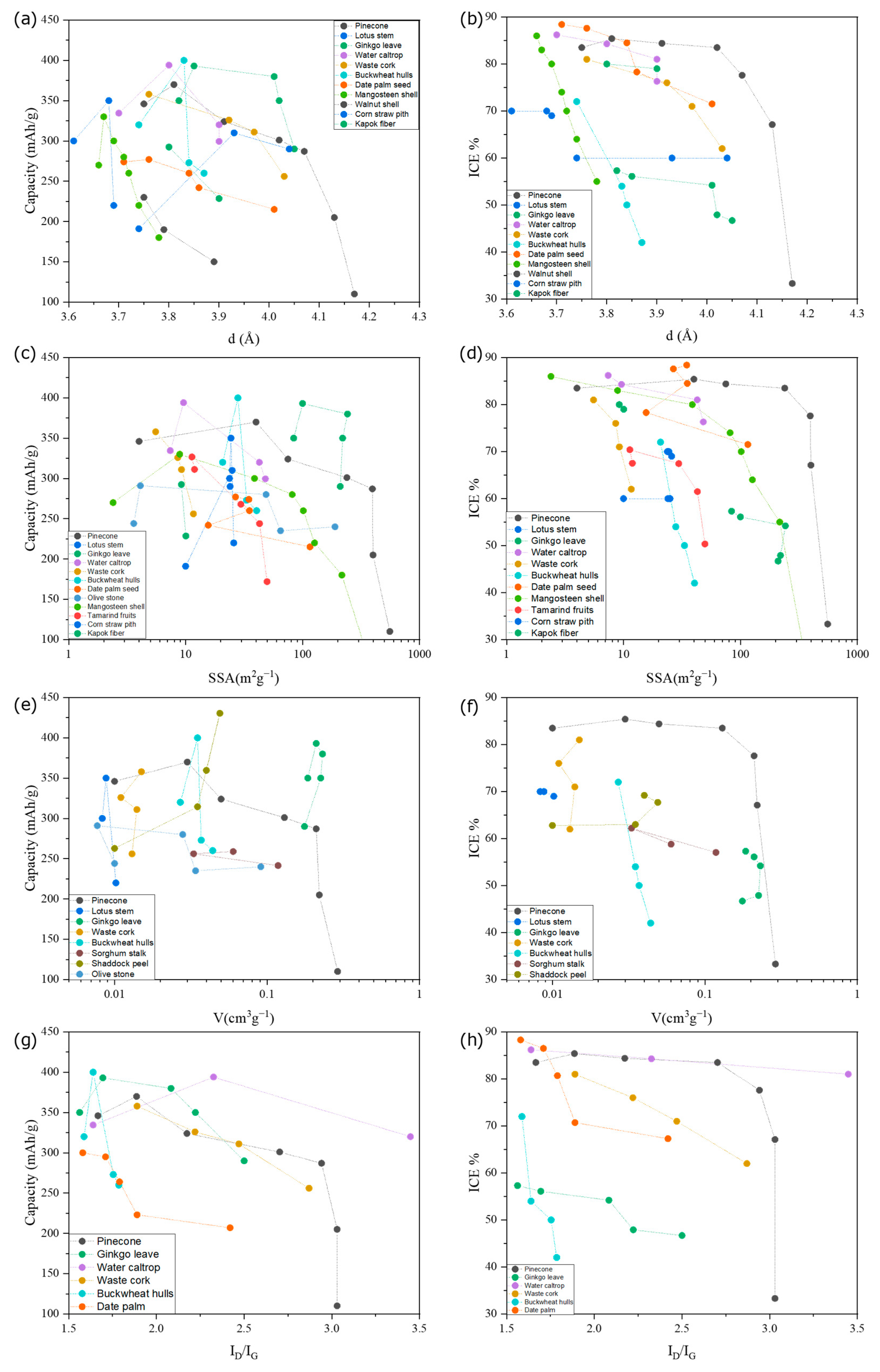 Processes 11 00764 g006