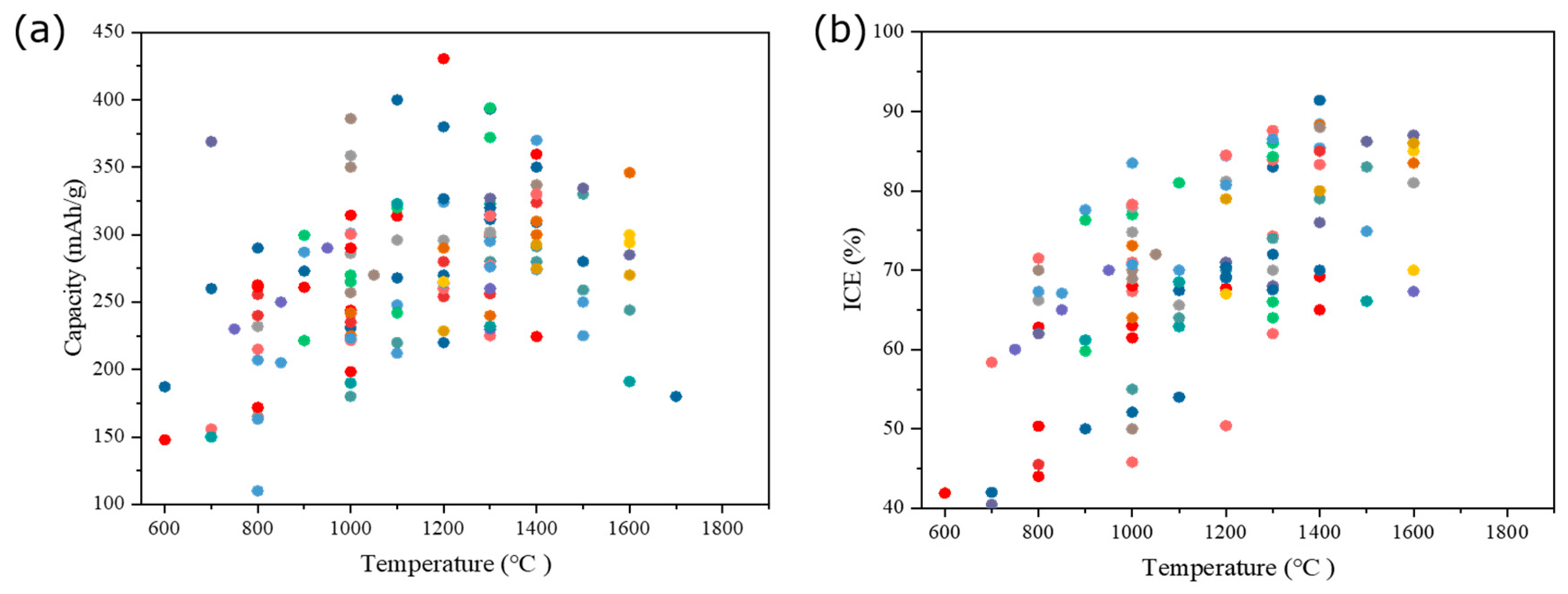 Processes 11 00764 g007