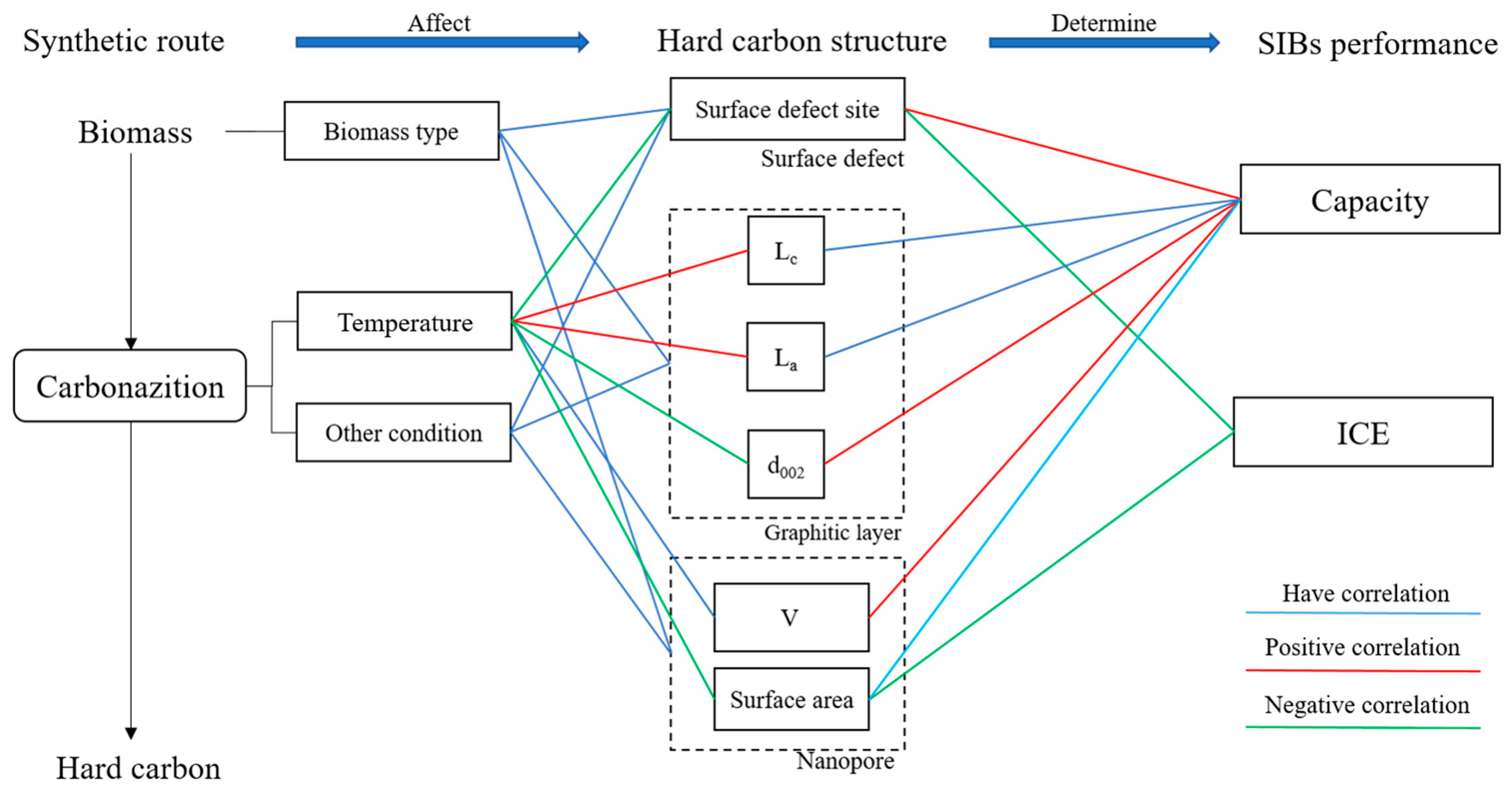 Processes 11 00764 g008