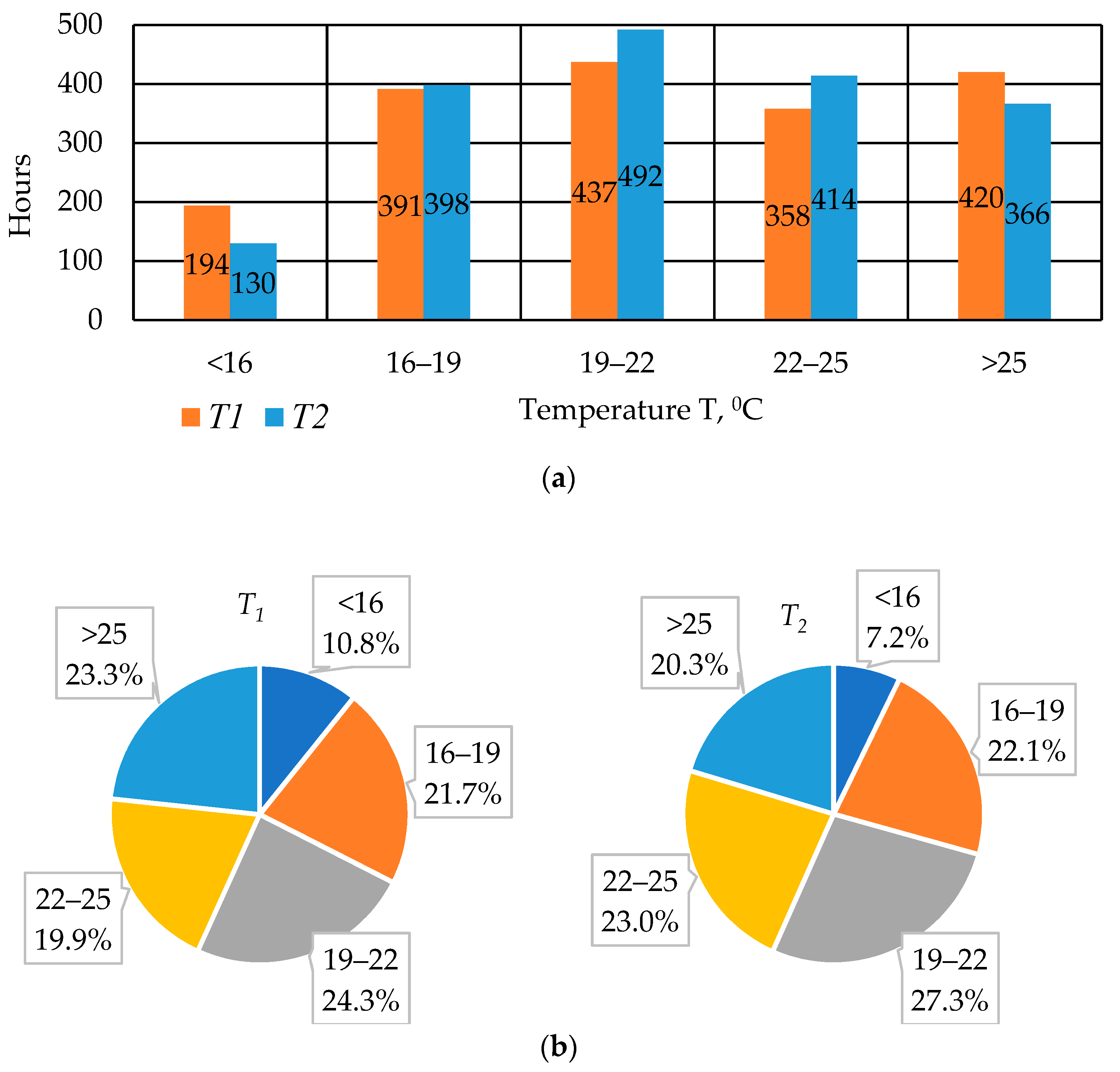 Processes 11 00767 g005 Processes 11 00767 g005