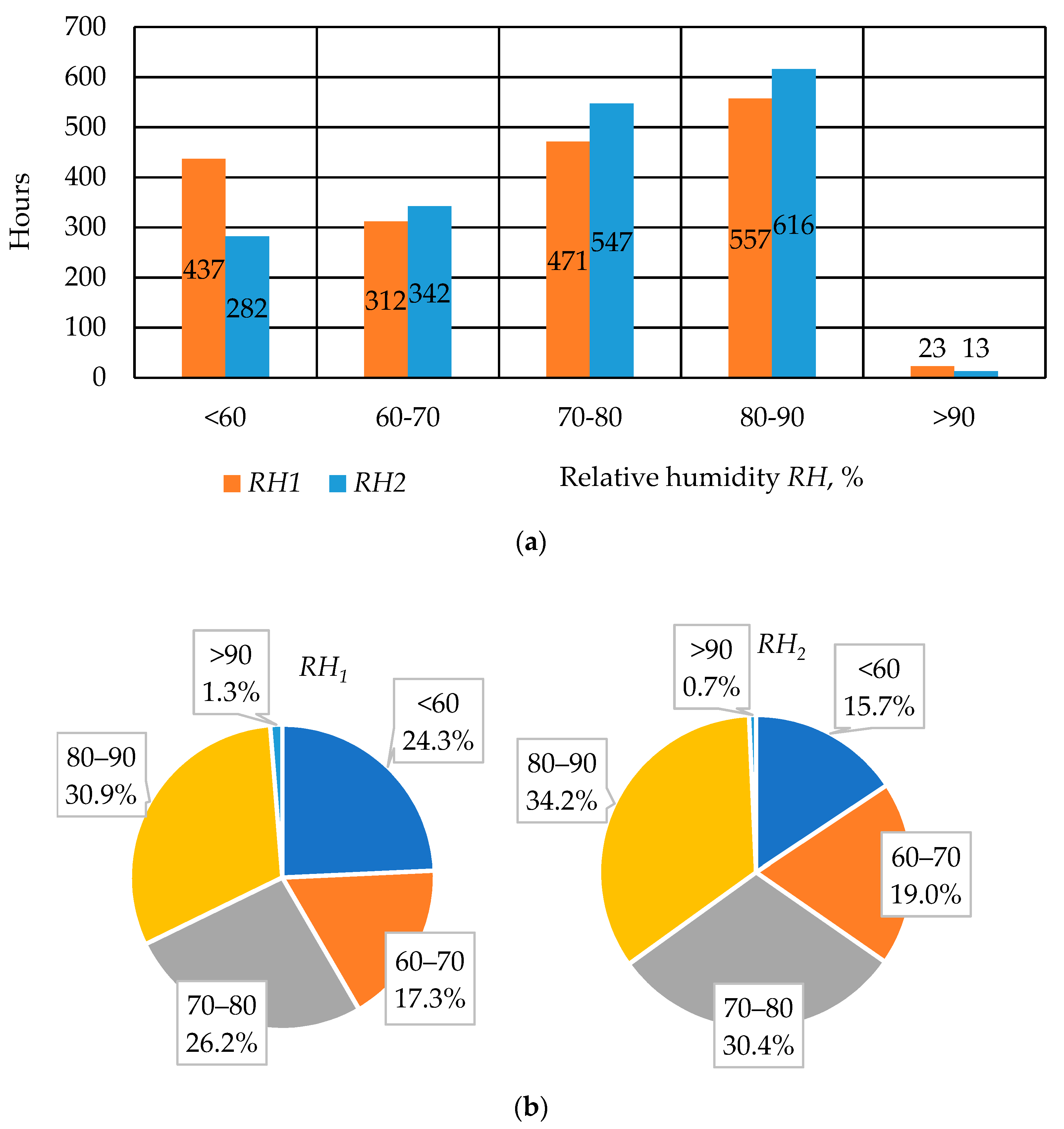 Processes 11 00767 g006 Processes 11 00767 g006