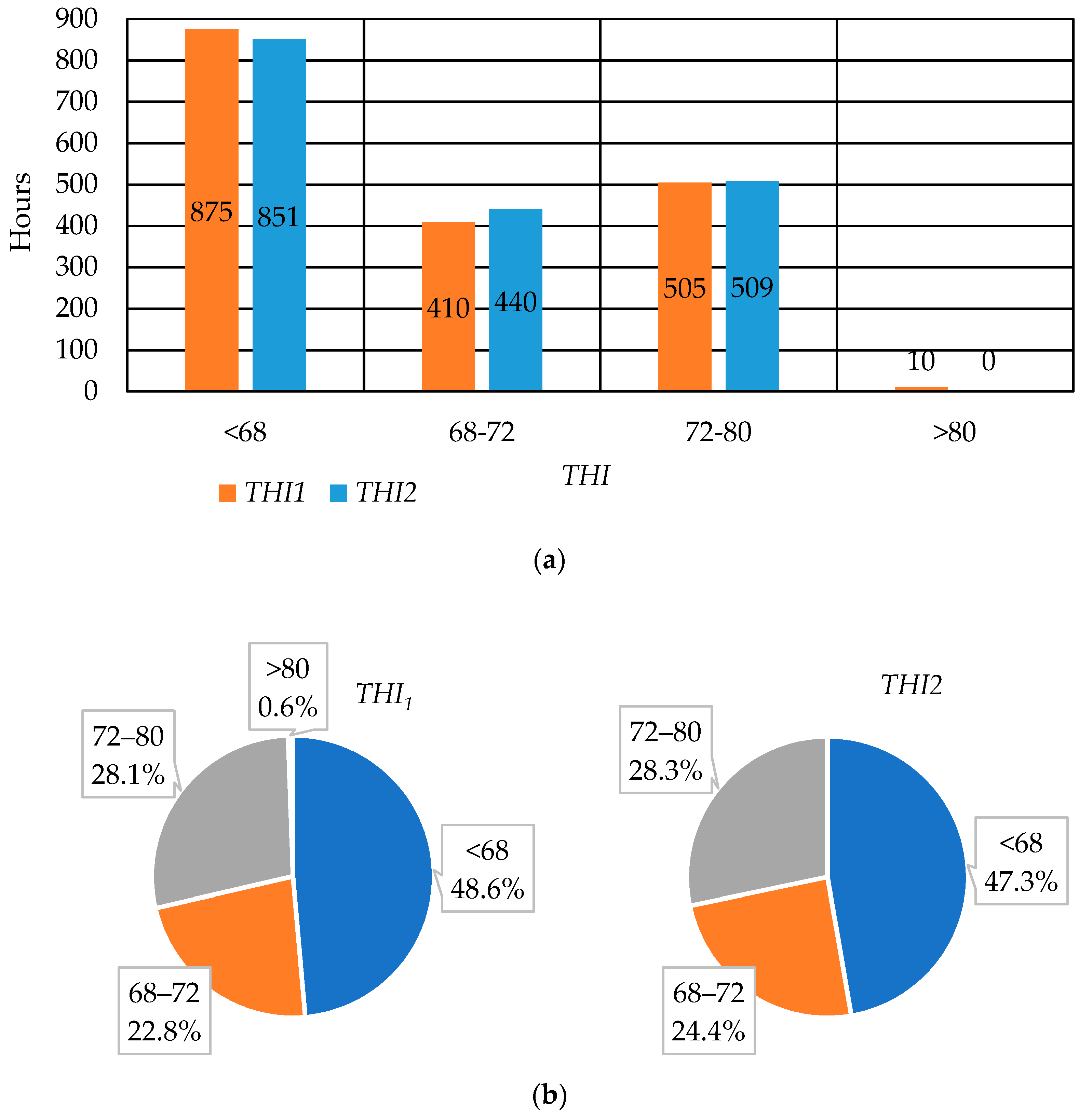 Processes 11 00767 g007 Processes 11 00767 g007
