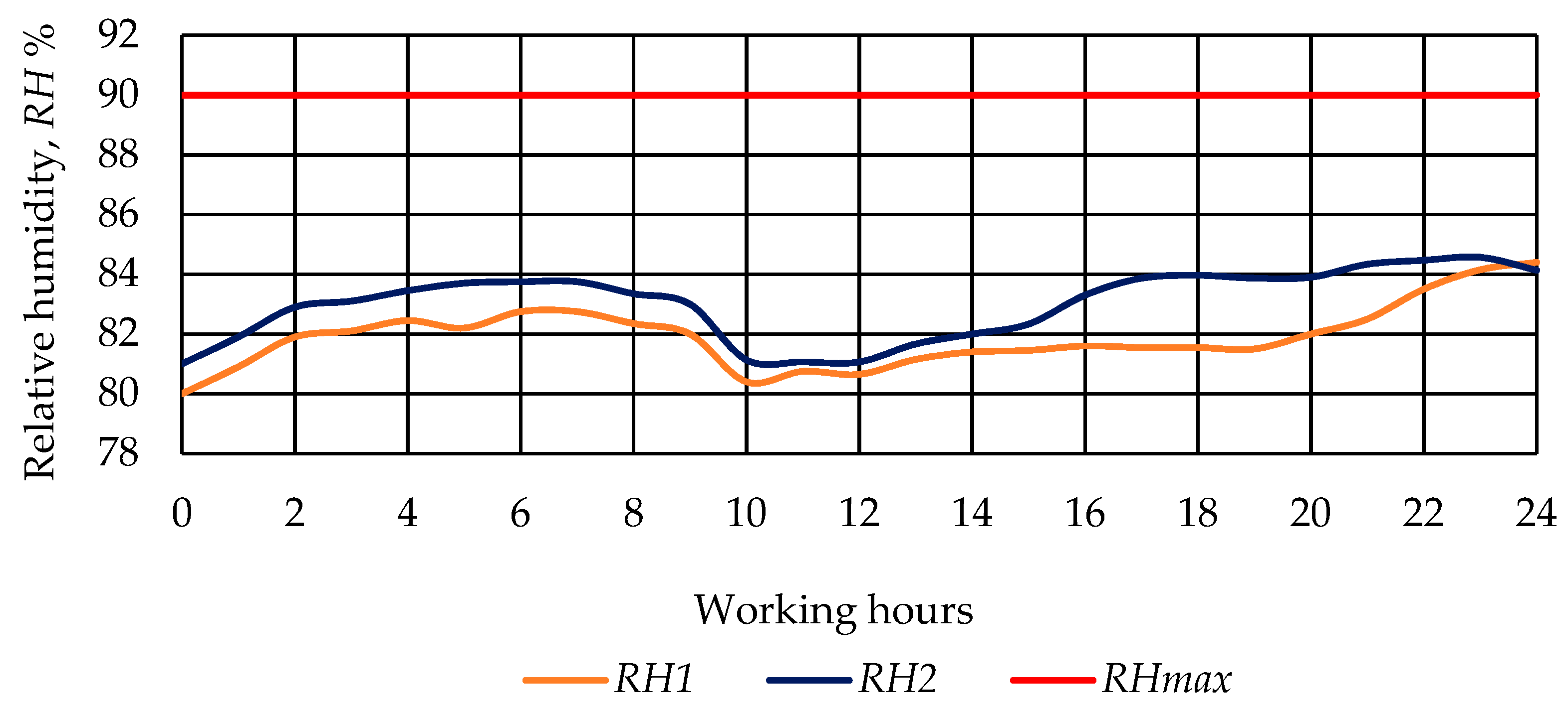 Processes 11 00767 g009 Processes 11 00767 g009