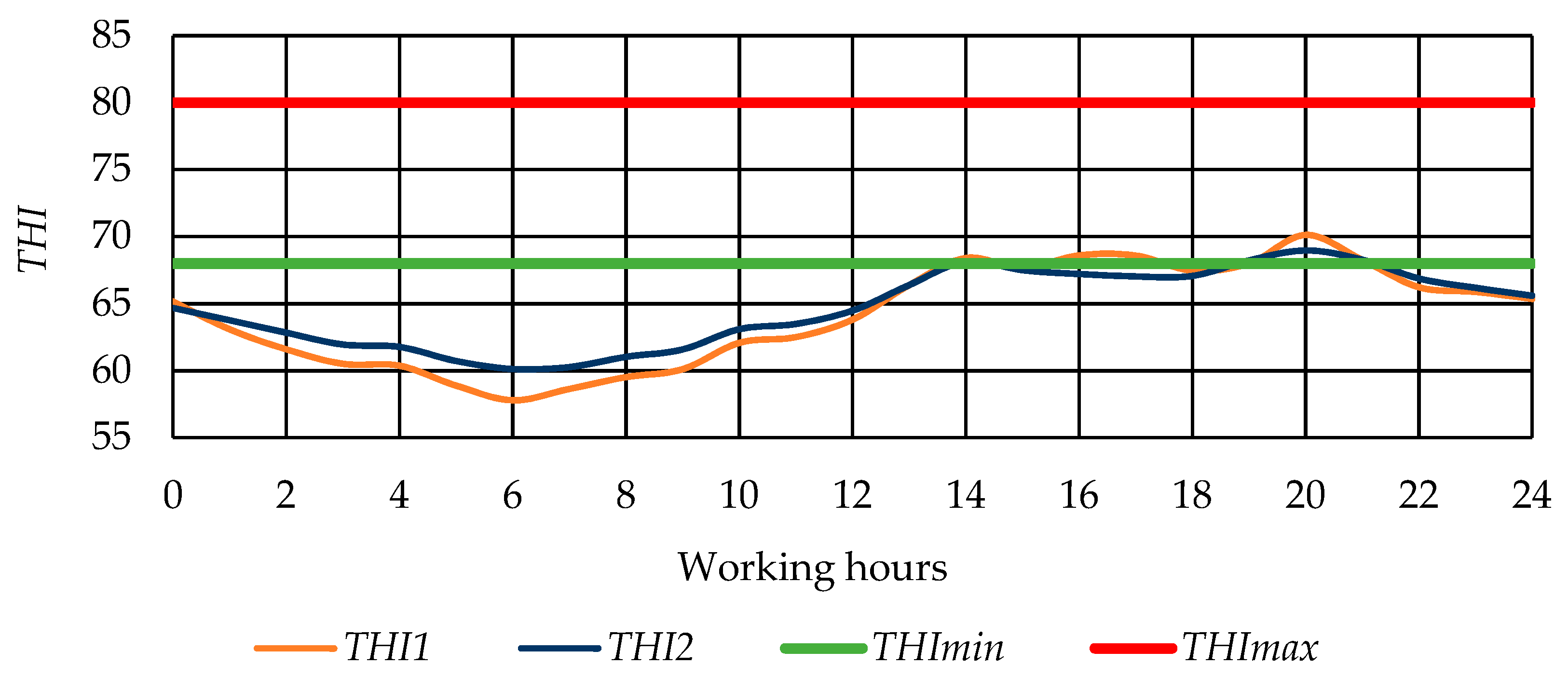 Processes 11 00767 g010 Processes 11 00767 g010