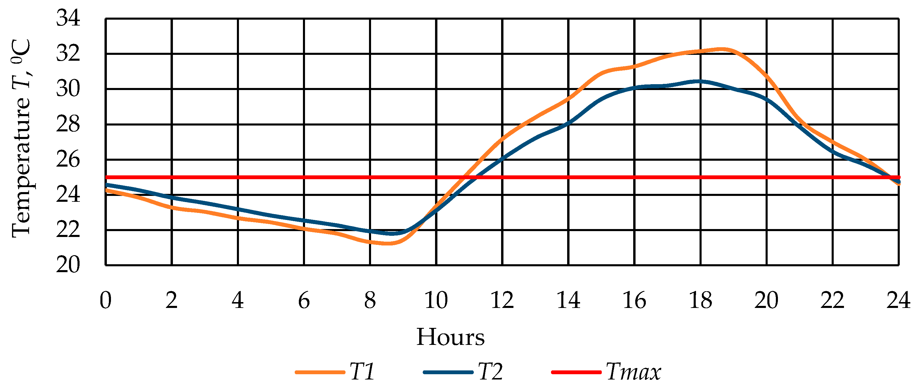 Processes 11 00767 g011 Processes 11 00767 g011