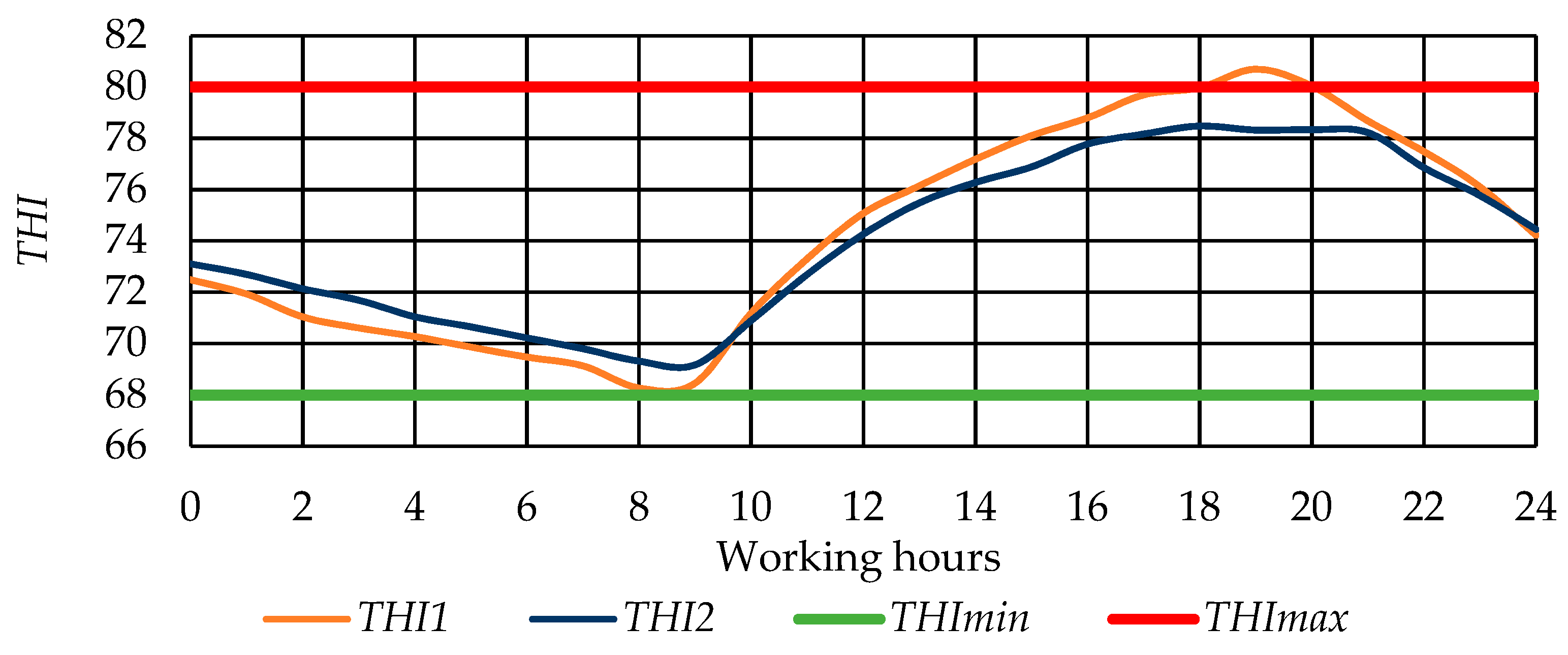 Processes 11 00767 g013 Processes 11 00767 g013