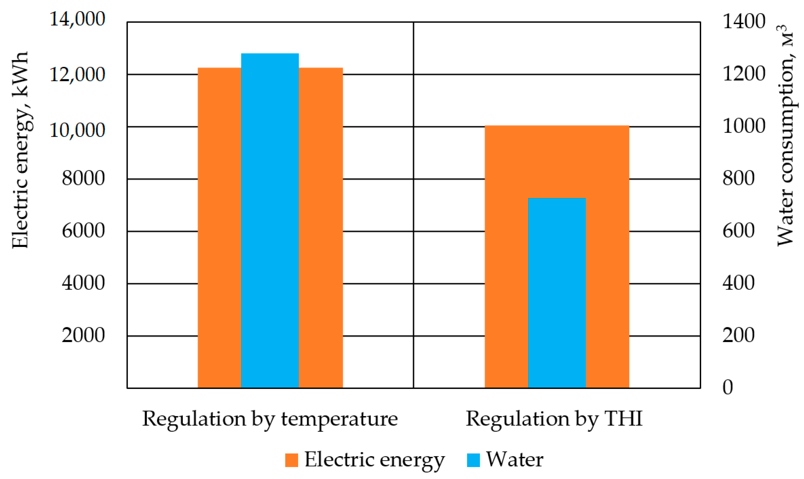 Processes 11 00767 g015 Processes 11 00767 g015