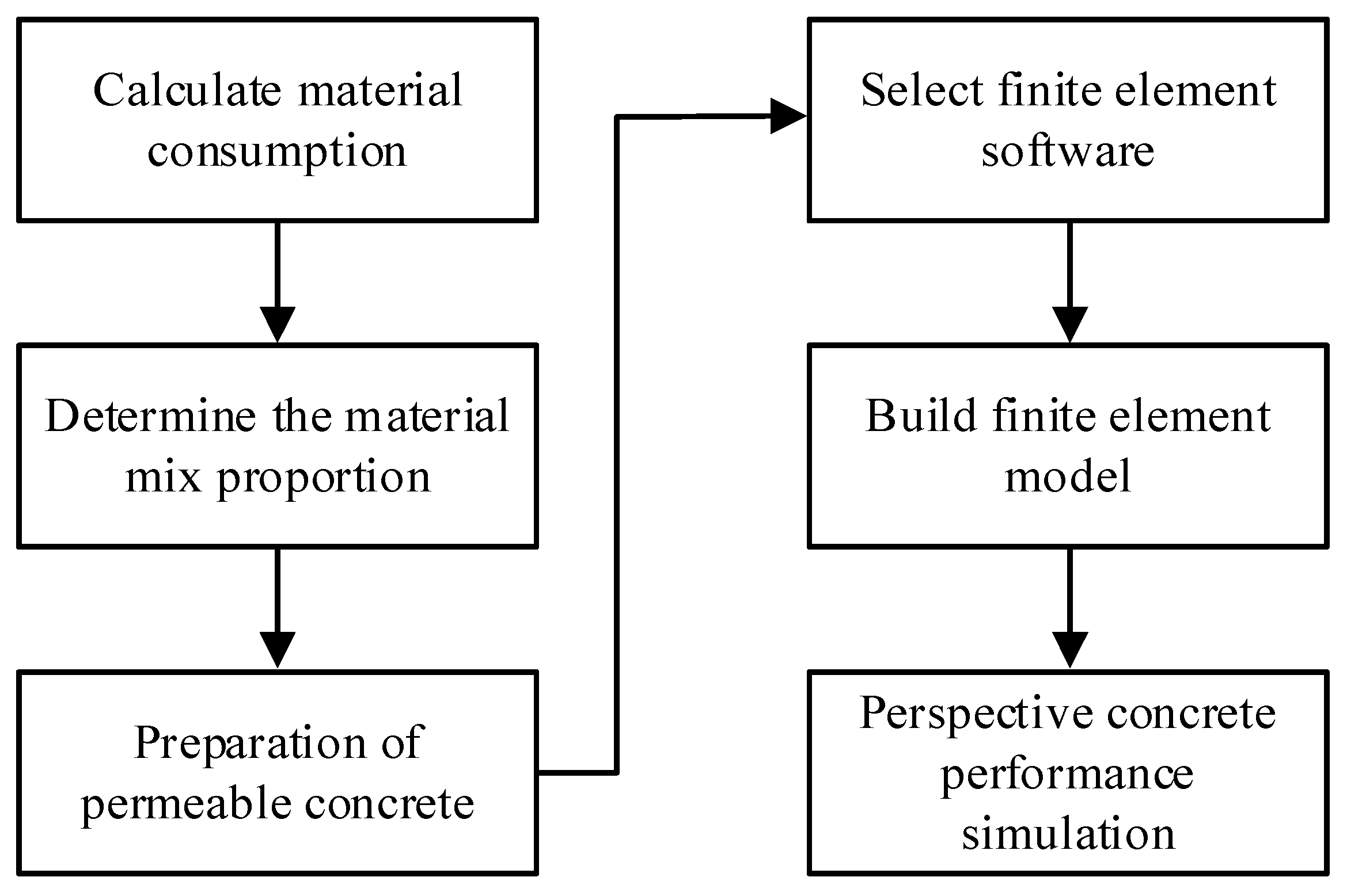 Processes 11 00768 g001