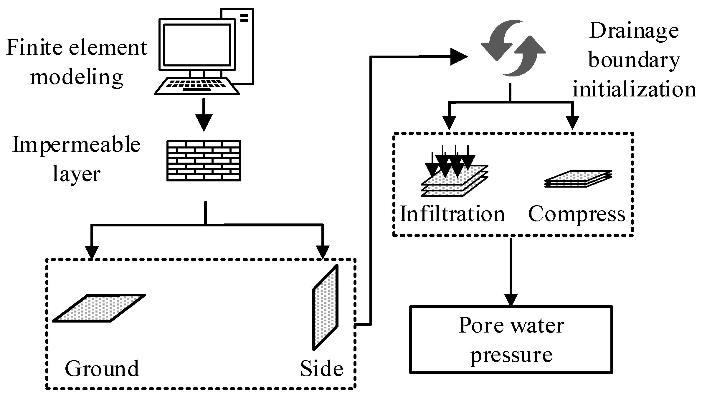 Processes 11 00768 g003