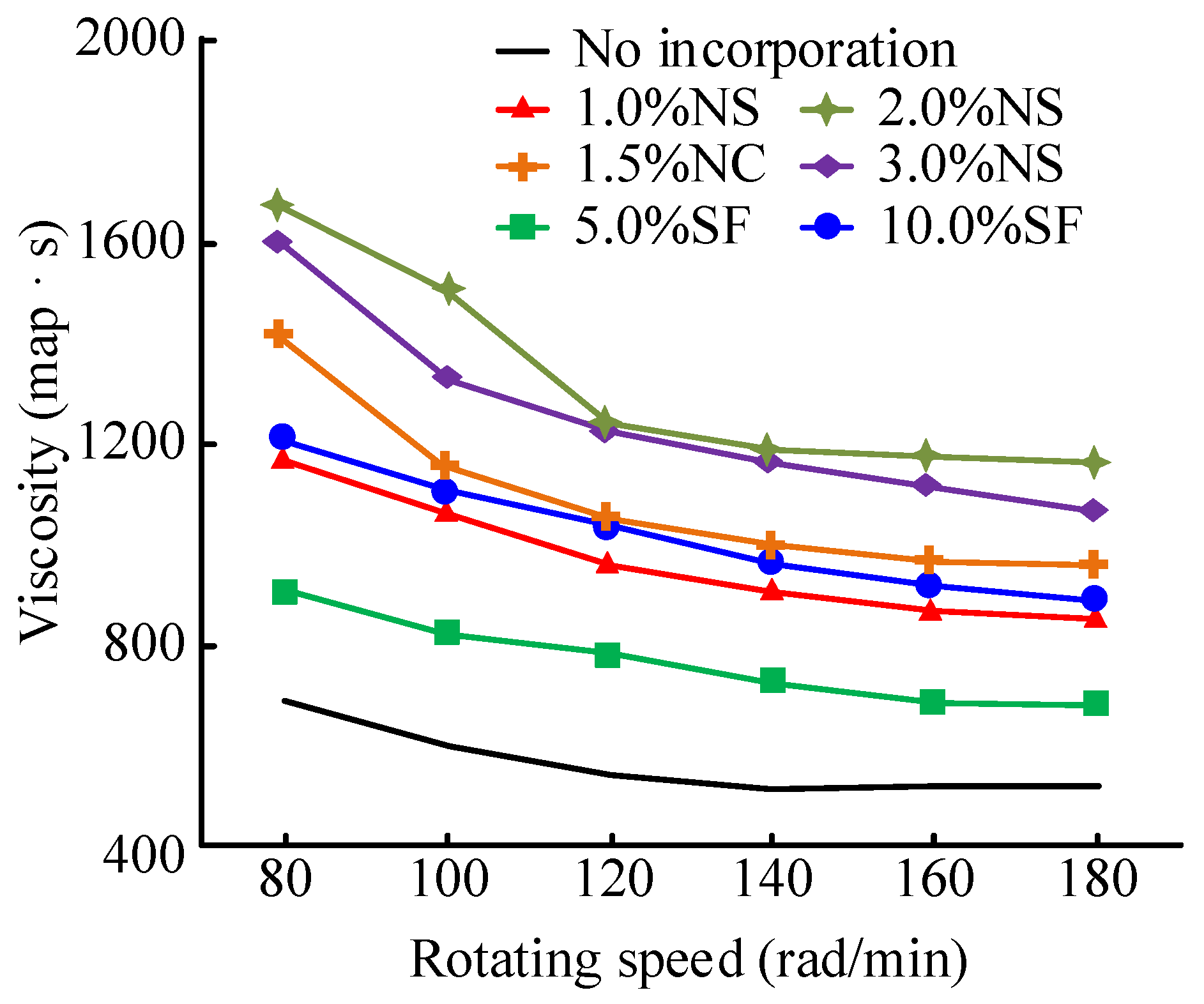 Processes 11 00768 g004