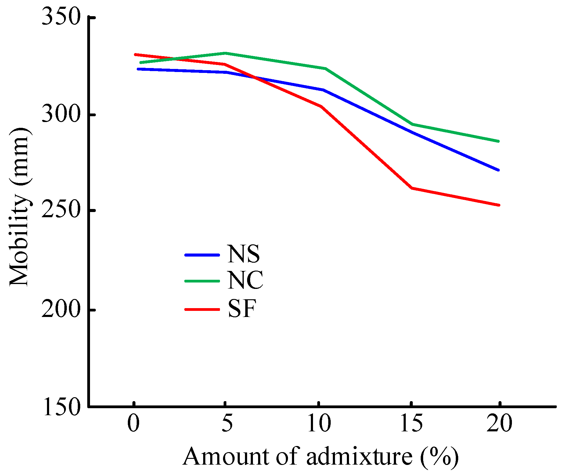 Processes 11 00768 g005