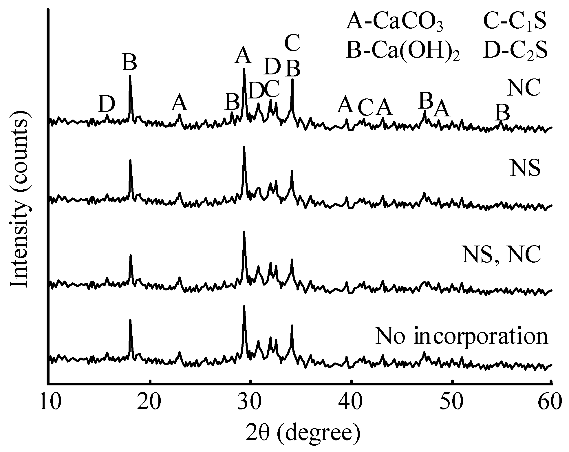 Processes 11 00768 g006