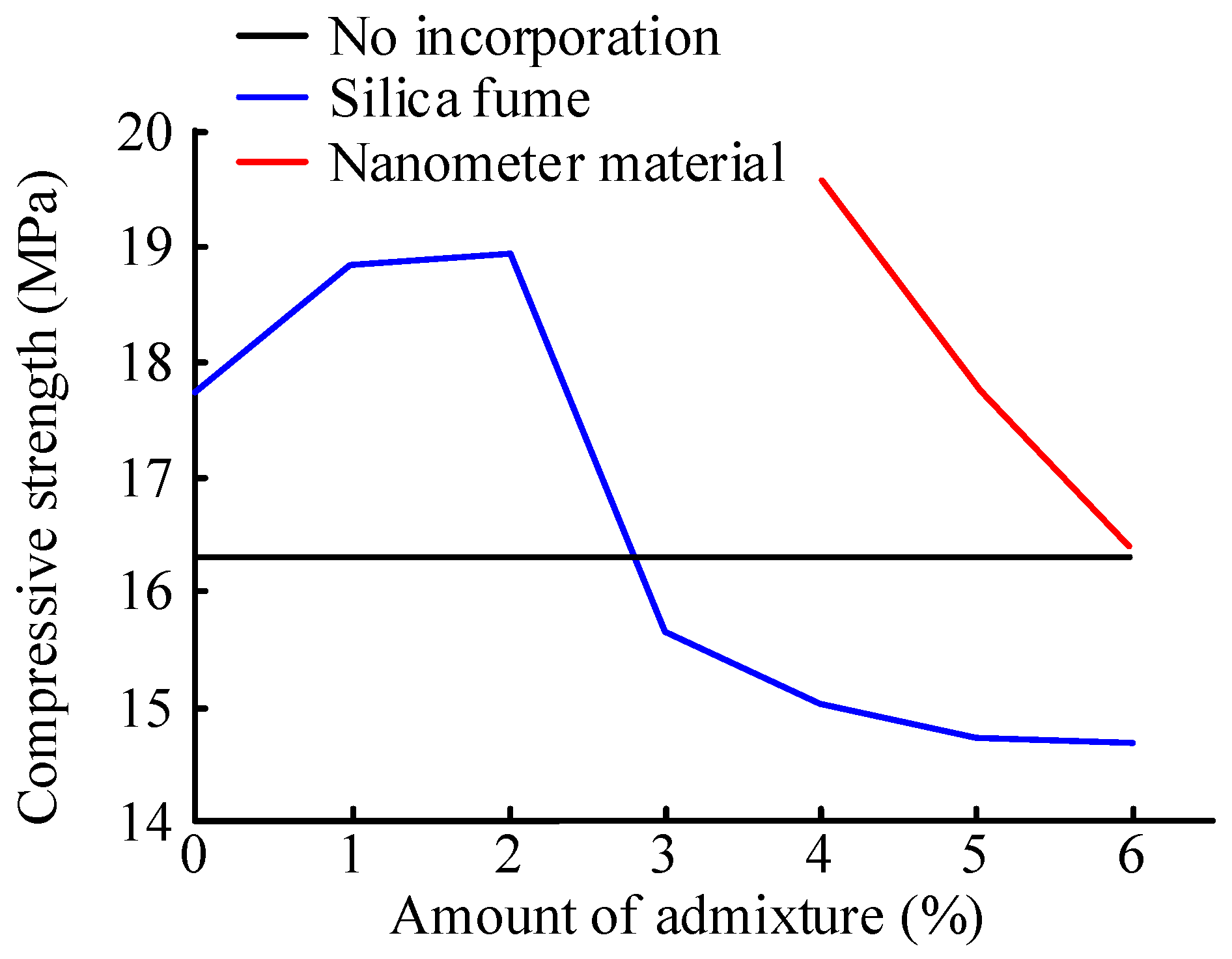 Processes 11 00768 g007