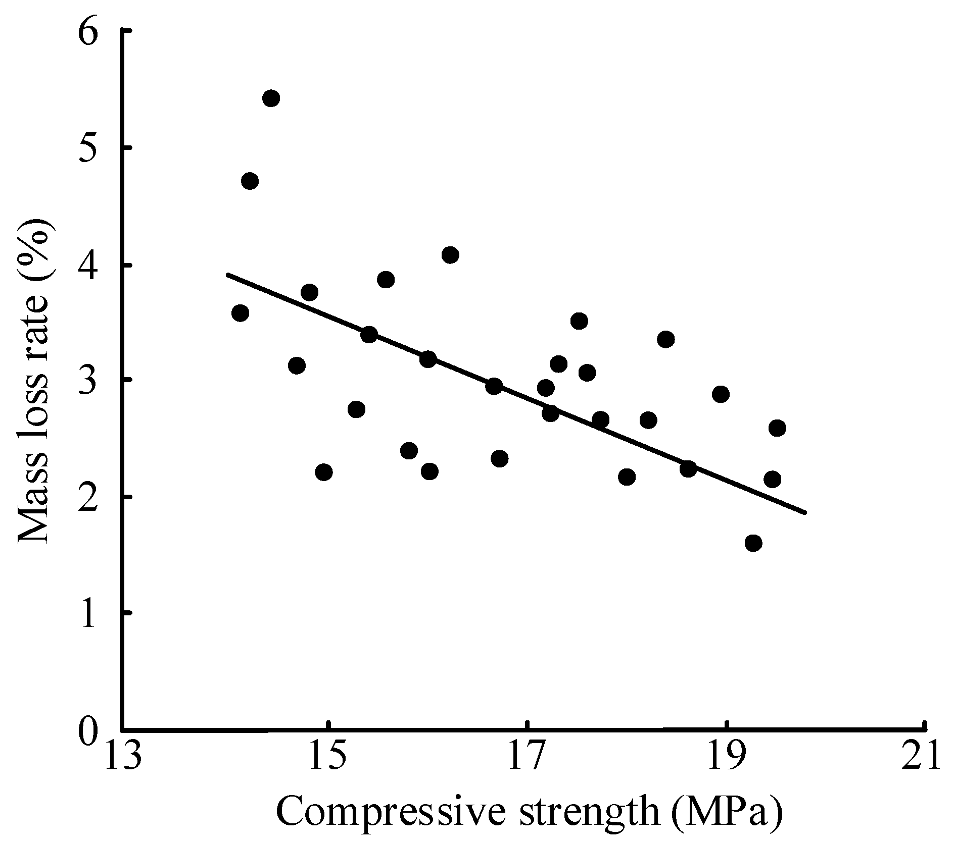 Processes 11 00768 g008