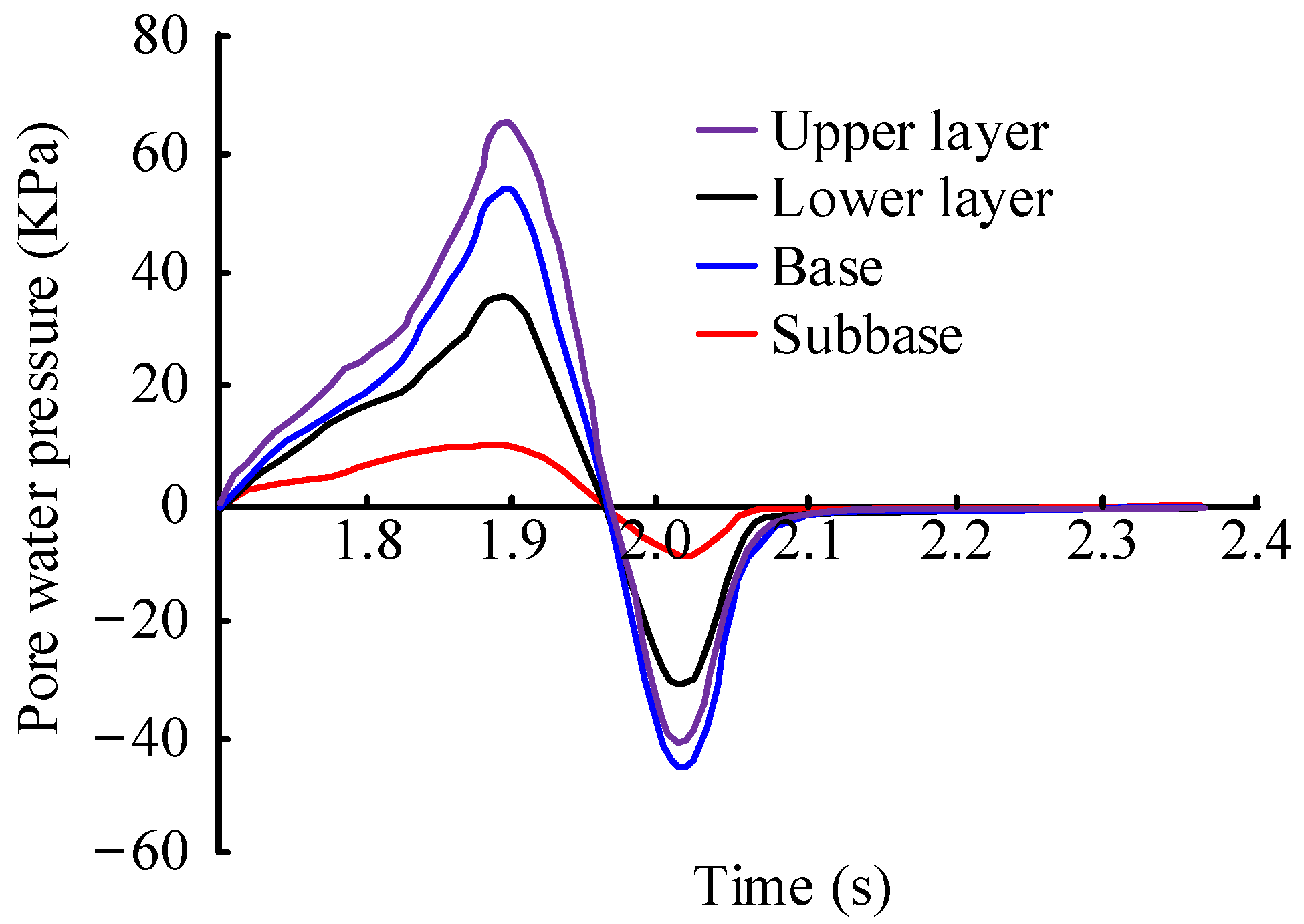 Processes 11 00768 g009
