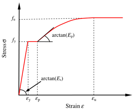 Processes 11 00769 g005