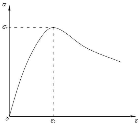 Processes 11 00769 g006