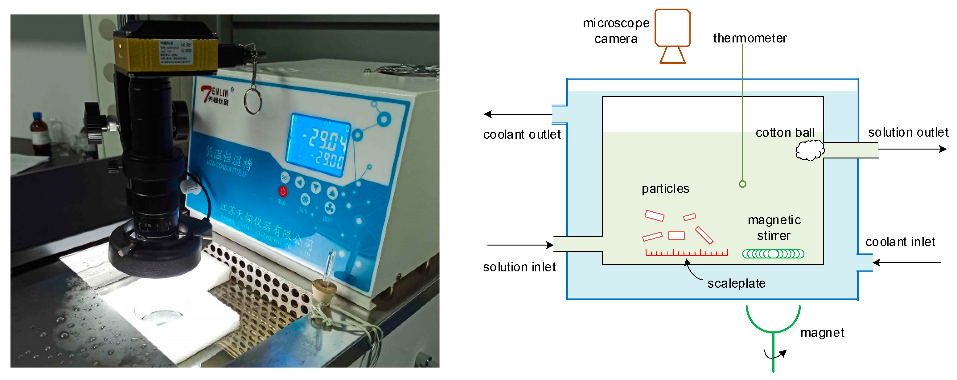 Processes 11 00770 g003 Processes 11 00770 g003