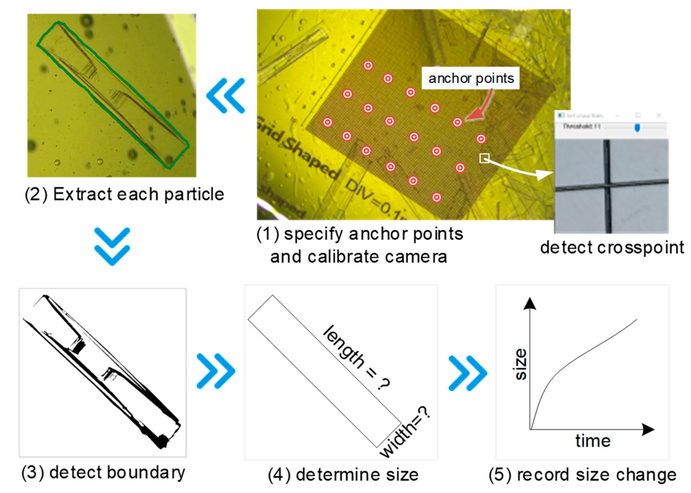 Processes 11 00770 g004 Processes 11 00770 g004