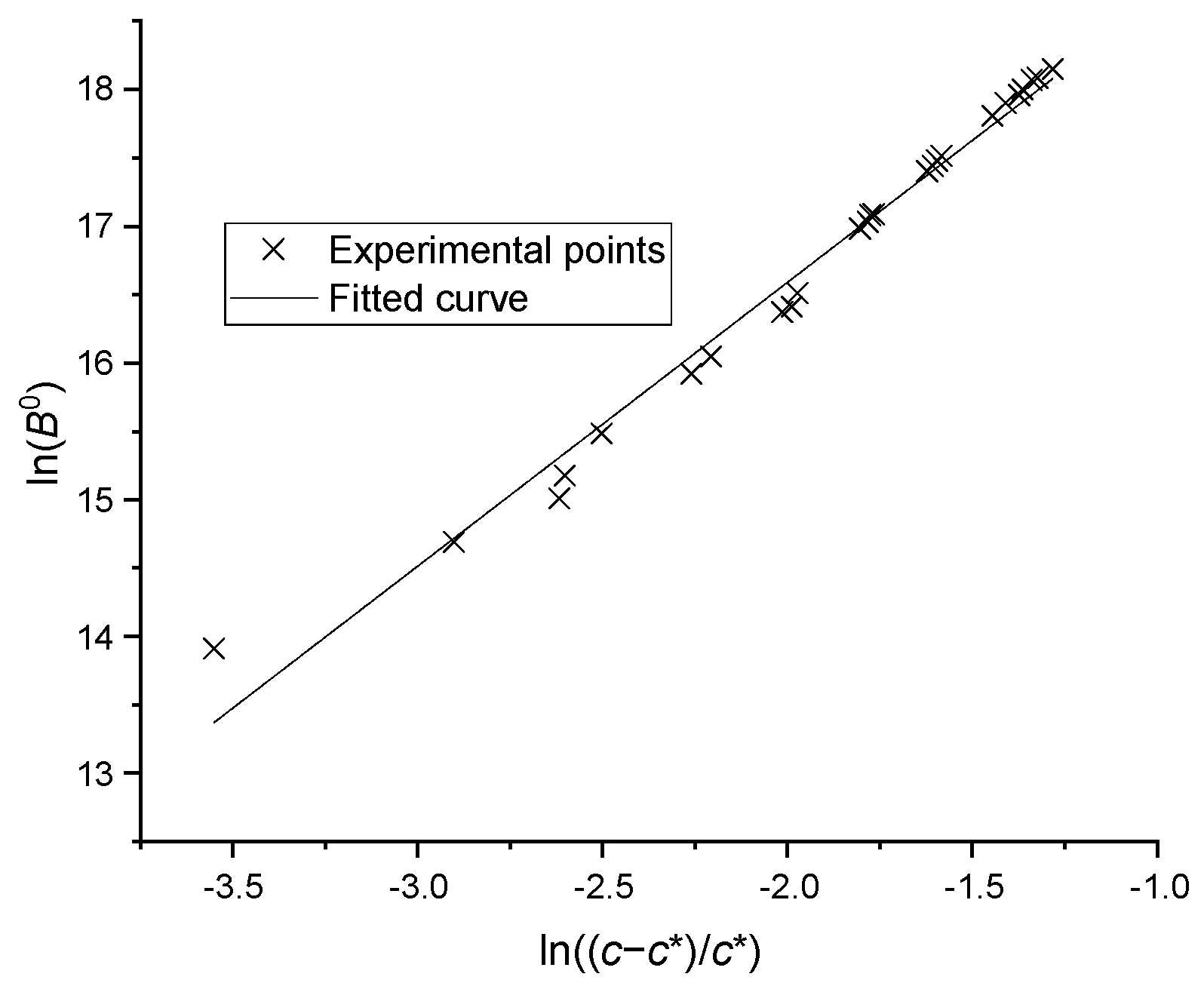 Processes 11 00770 g007 Processes 11 00770 g007