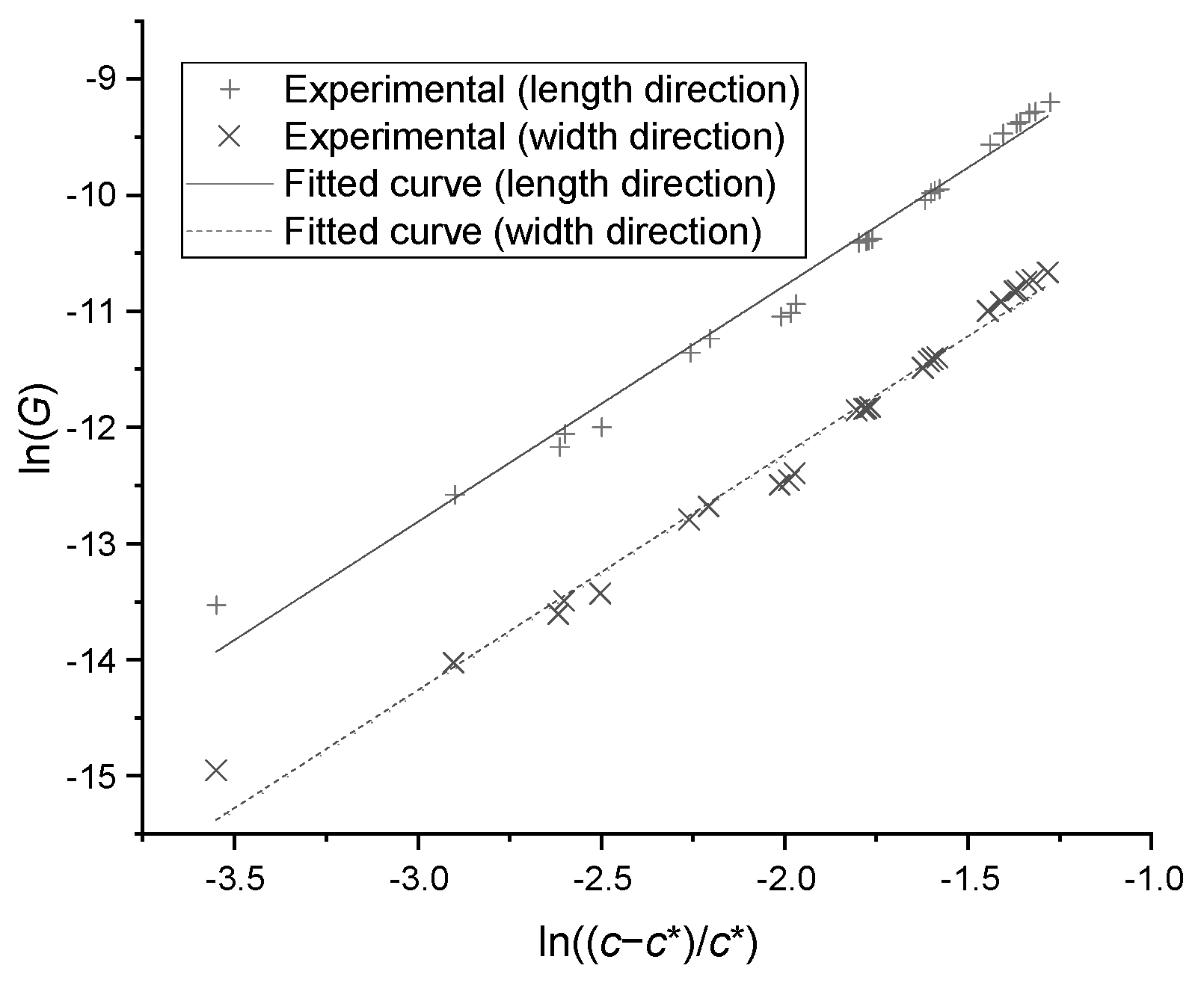 Processes 11 00770 g008 Processes 11 00770 g008