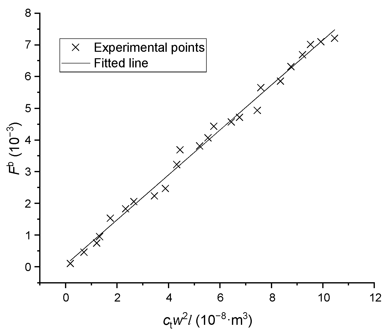Processes 11 00770 g009 Processes 11 00770 g009