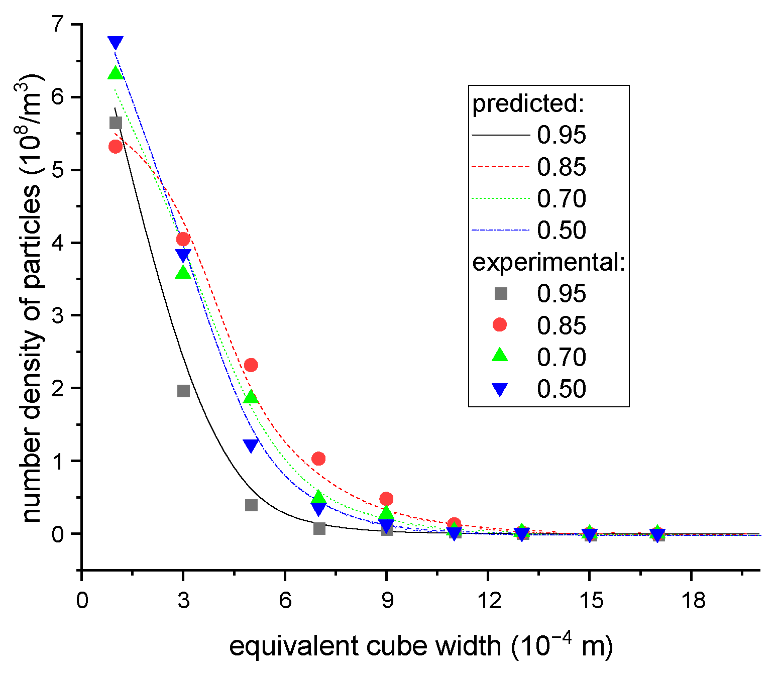 Processes 11 00770 g012 Processes 11 00770 g012