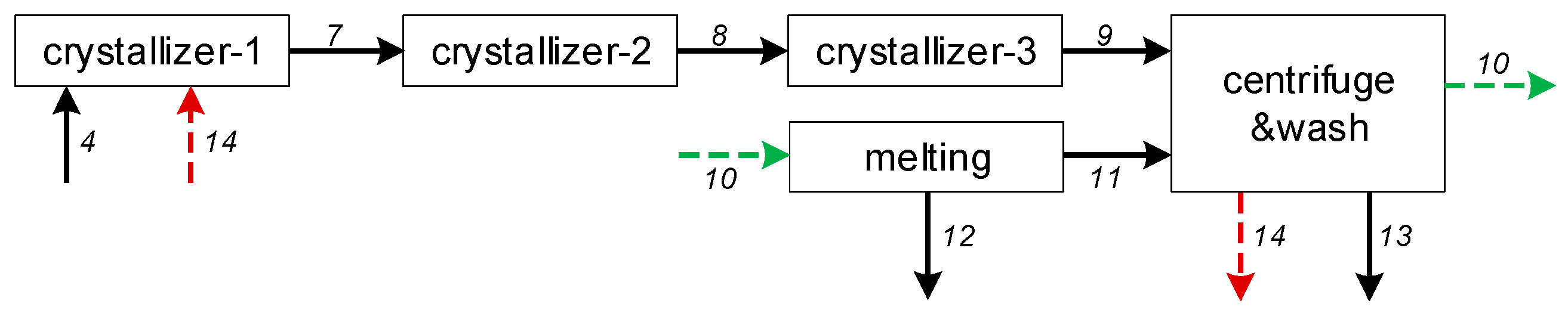 Processes 11 00770 g013 Processes 11 00770 g013