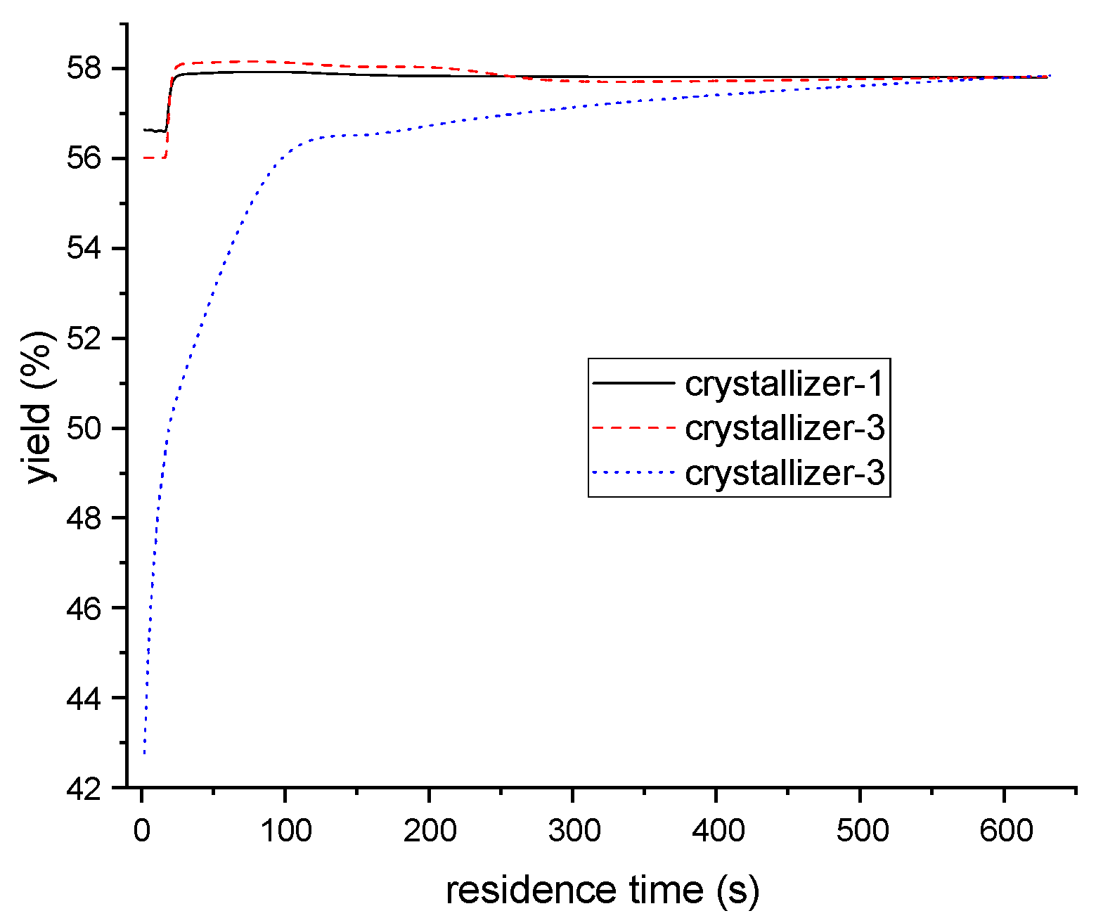 Processes 11 00770 g014 Processes 11 00770 g014
