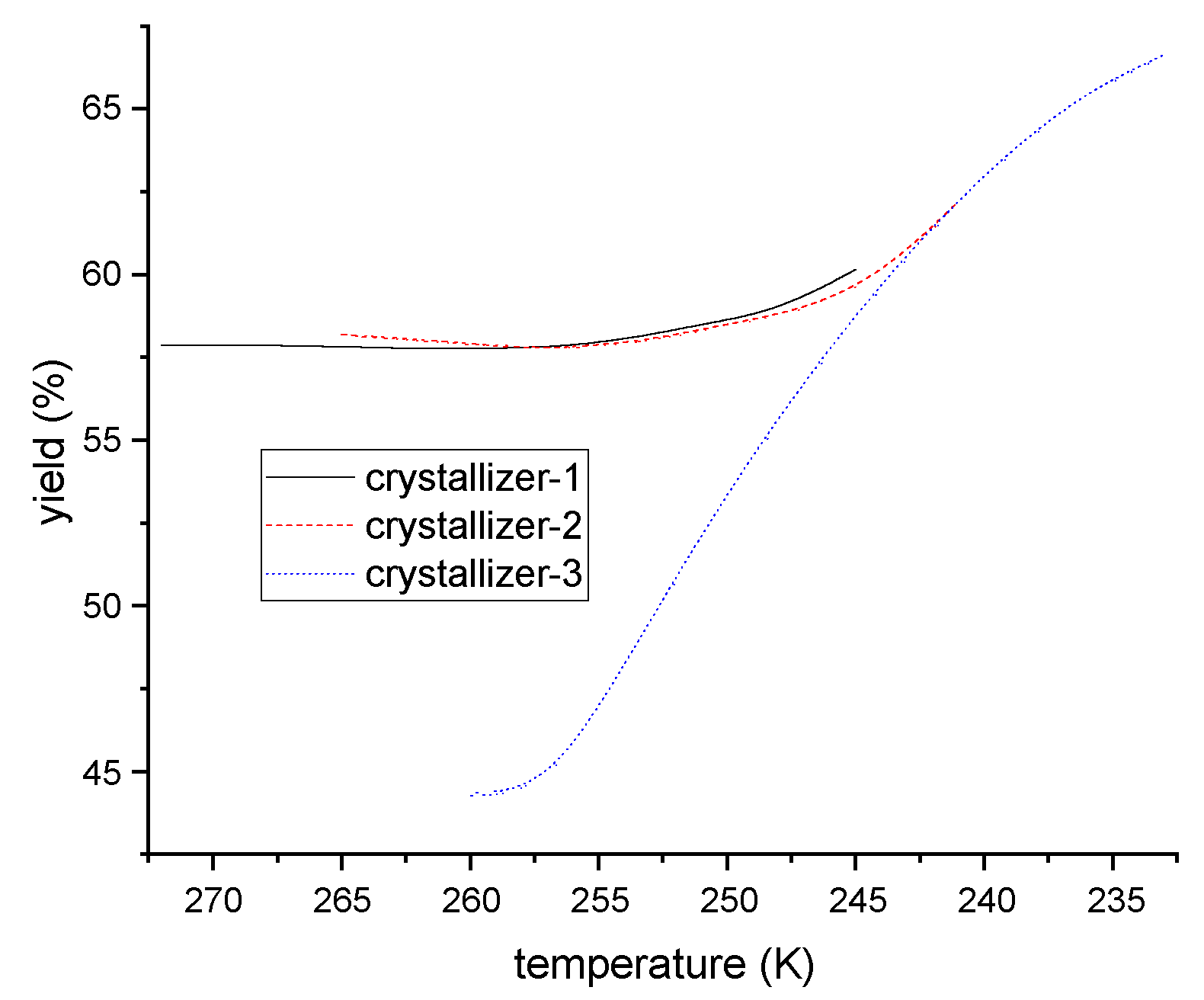 Processes 11 00770 g015 Processes 11 00770 g015