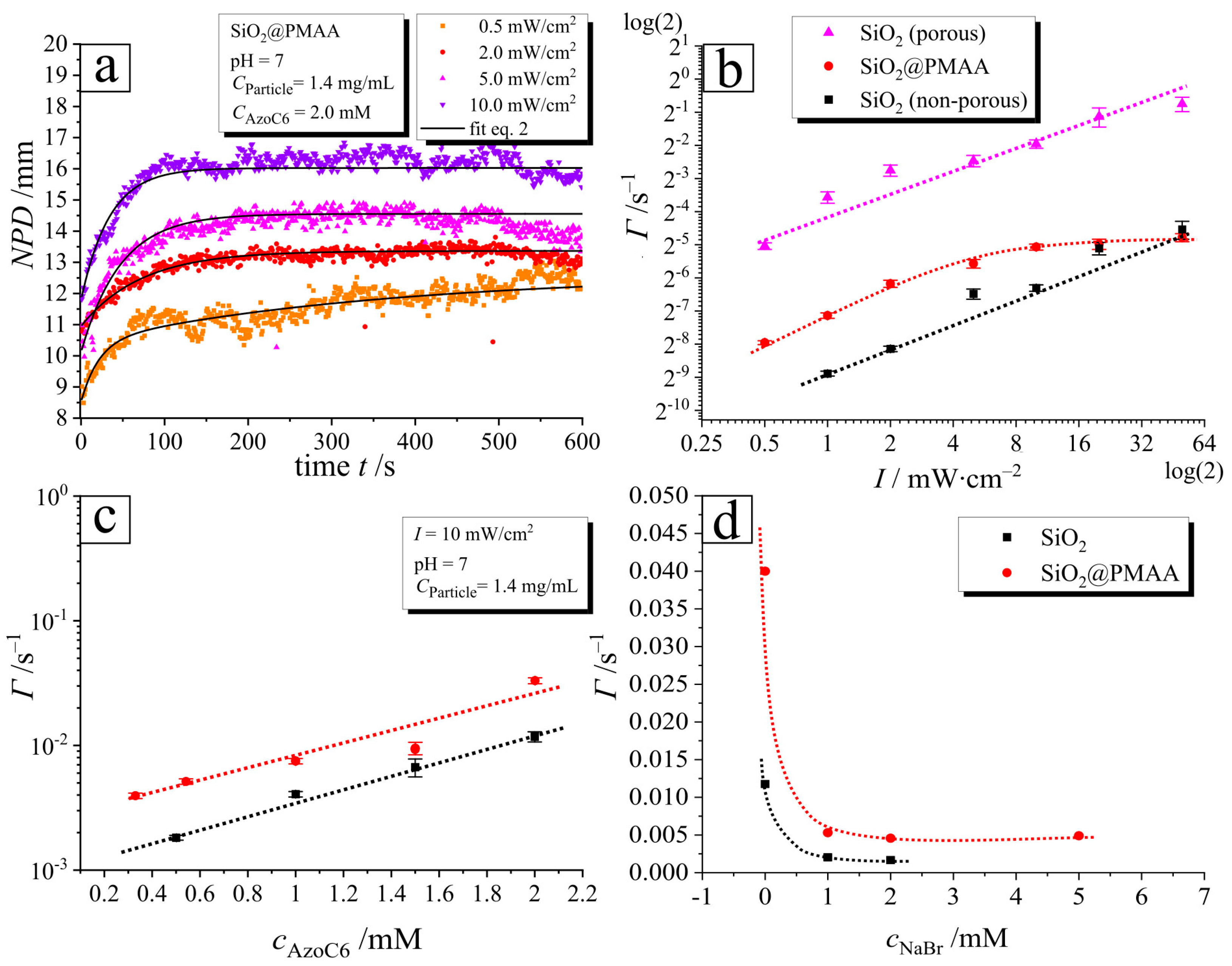 Processes 11 00773 g003