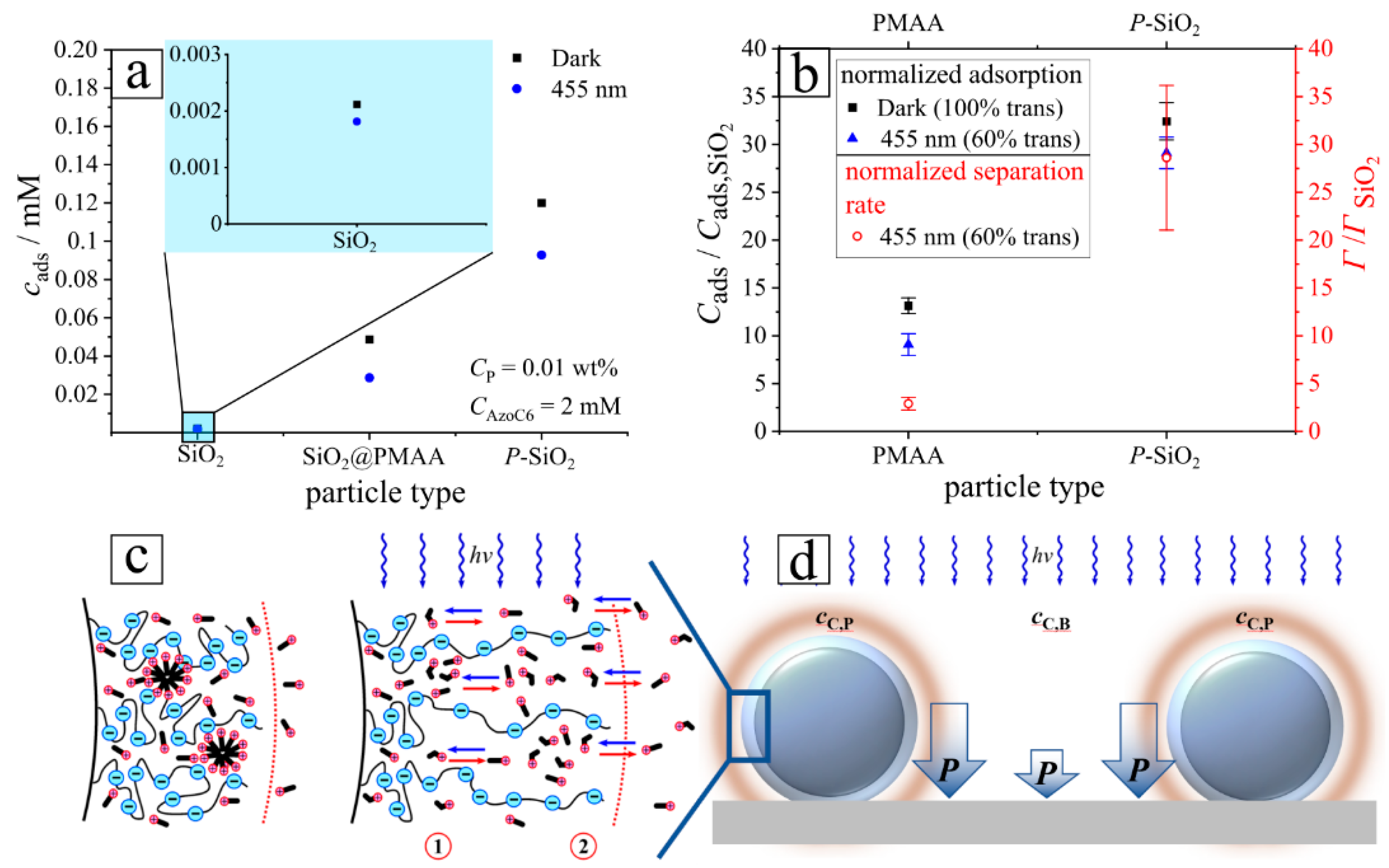 Processes 11 00773 g004