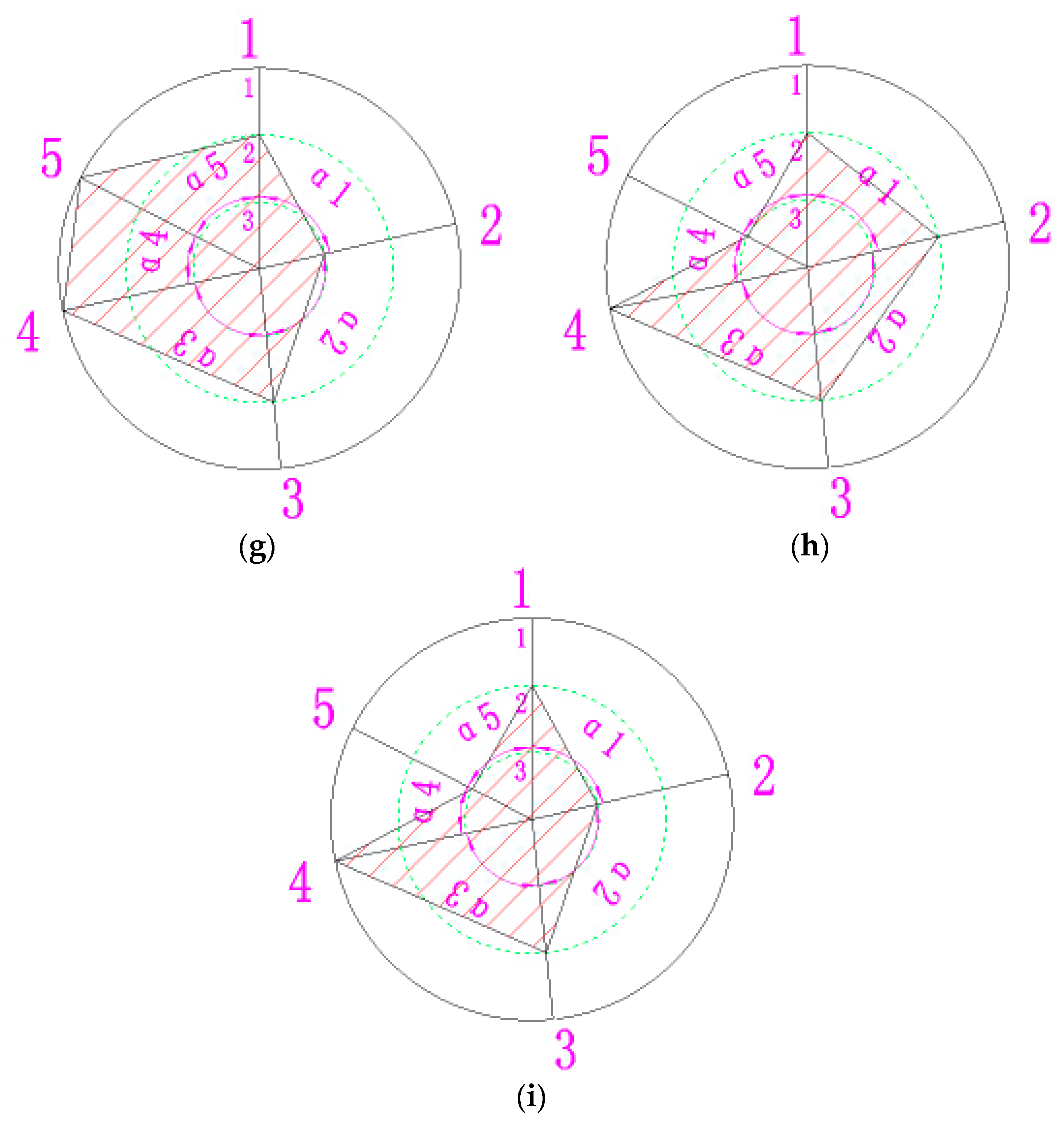 Processes 11 00778 g002b