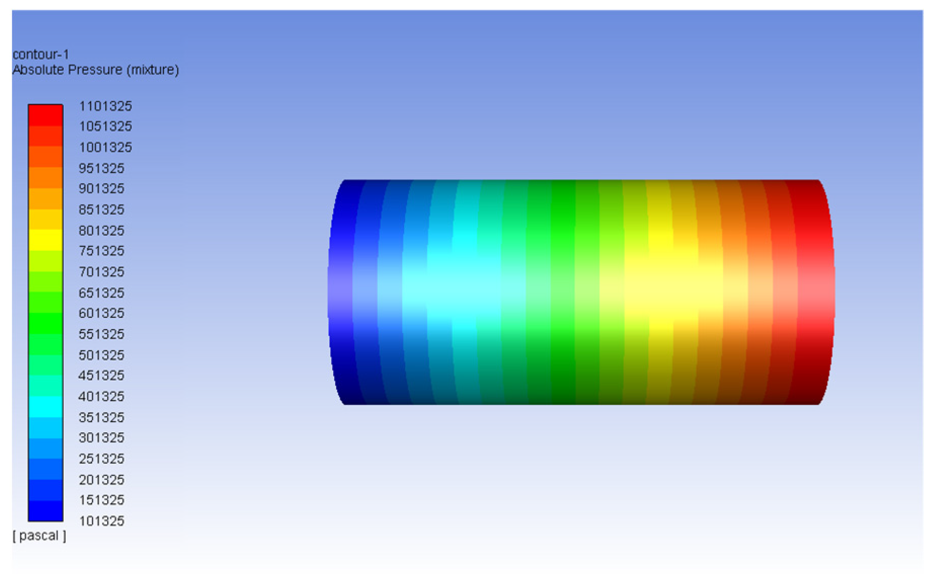 Processes 11 00780 g005